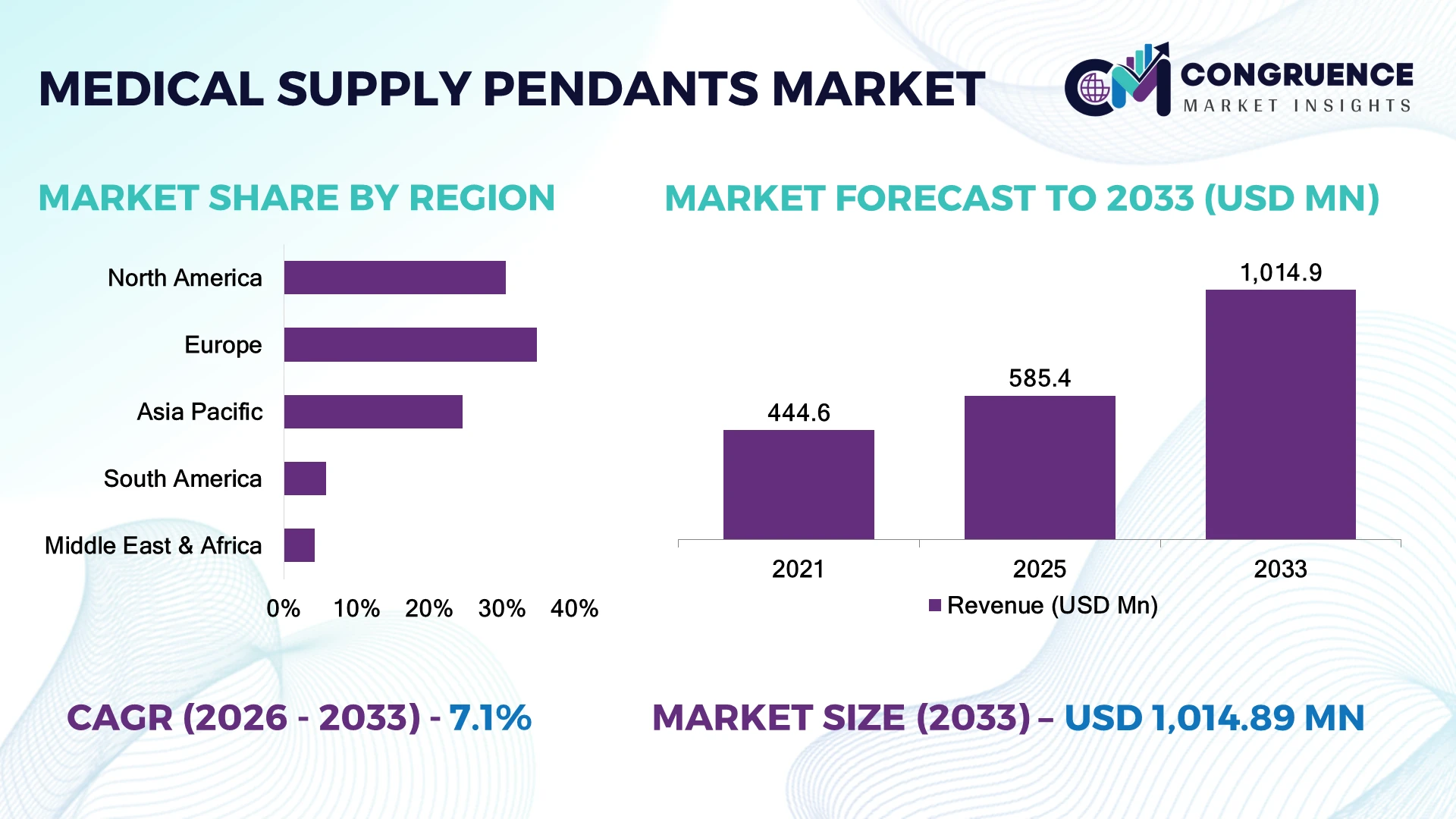 Medical Supply Pendants Market