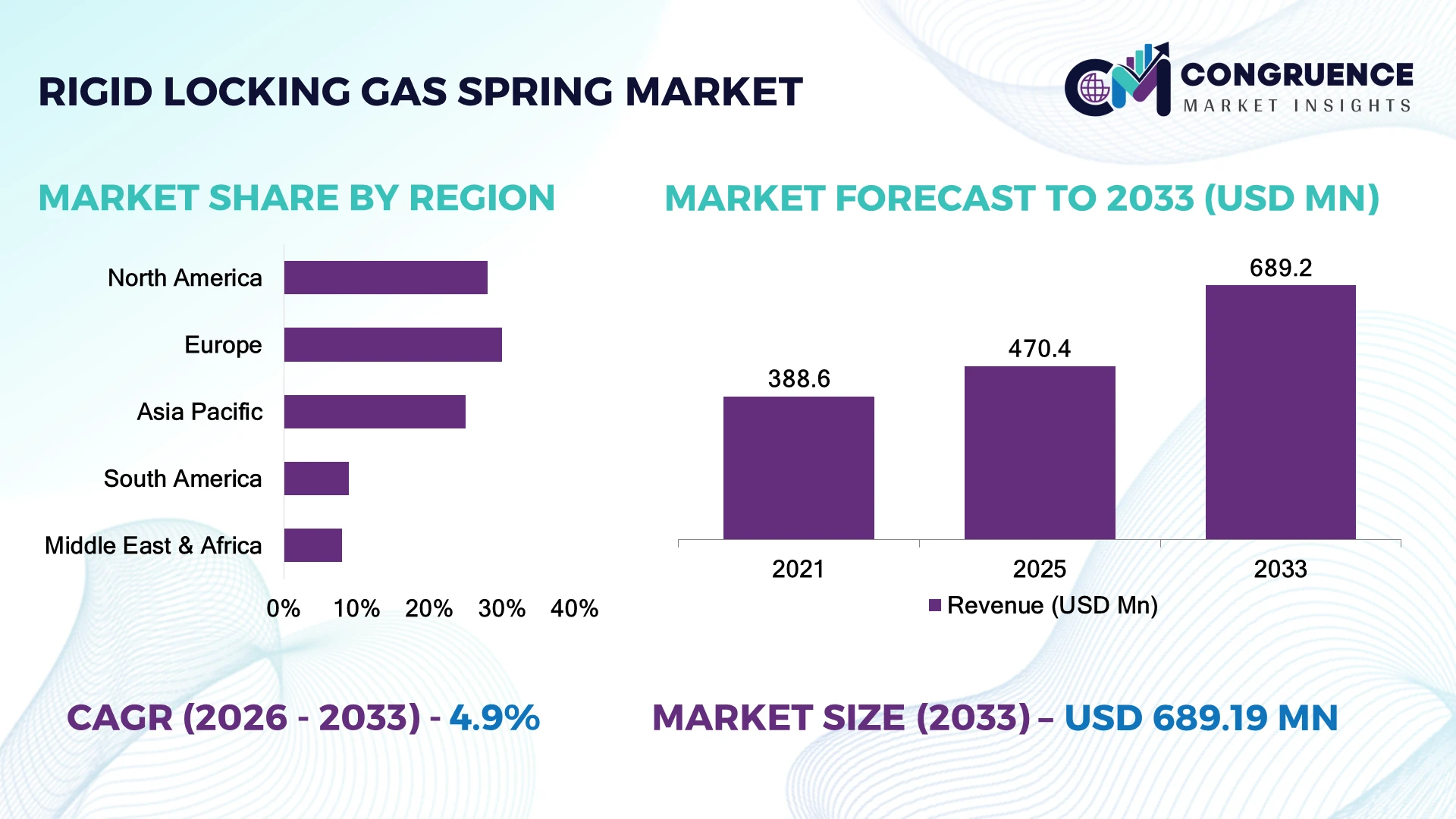 Rigid Locking Gas Spring Market