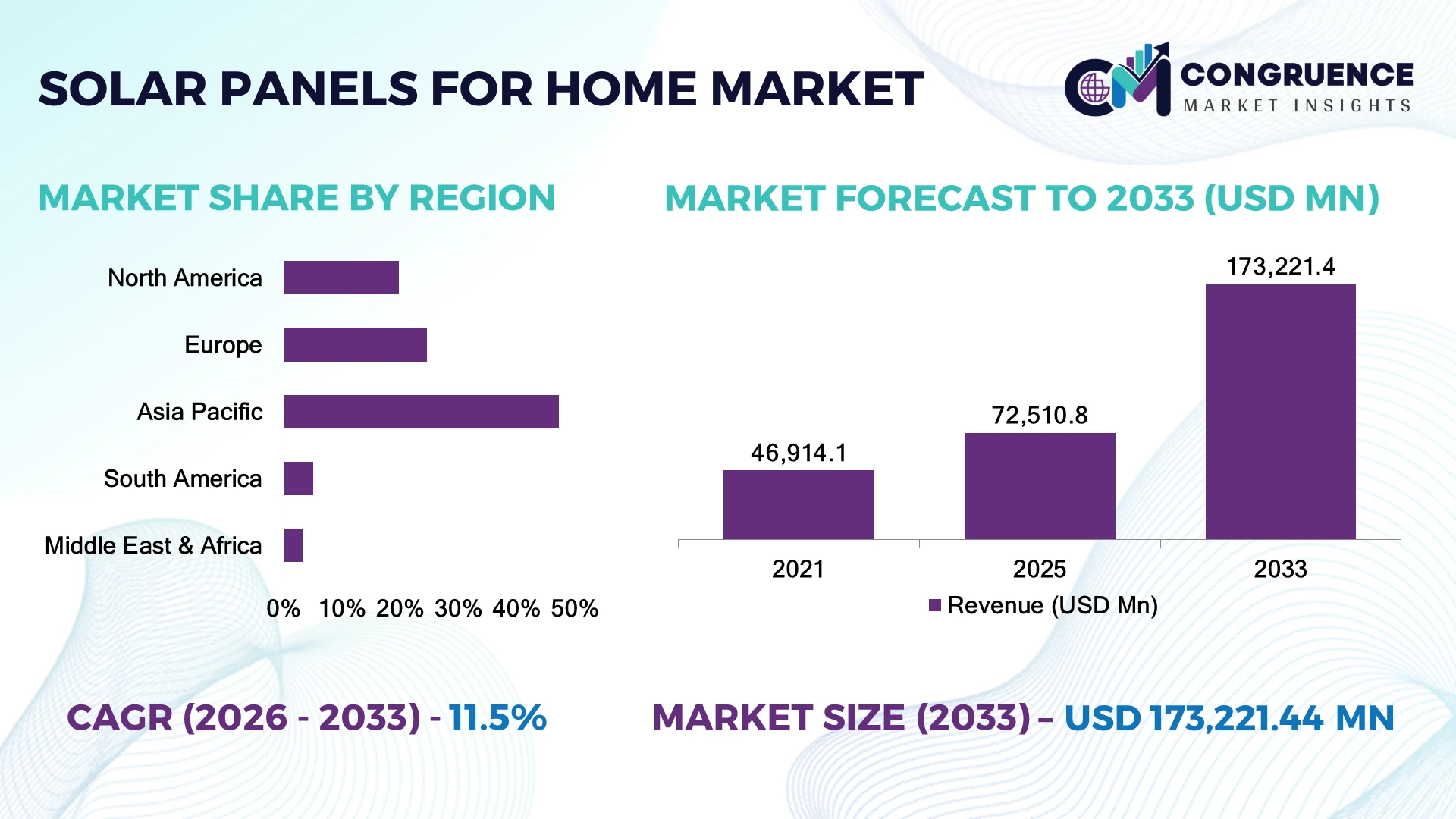 Solar Panels for Home Market