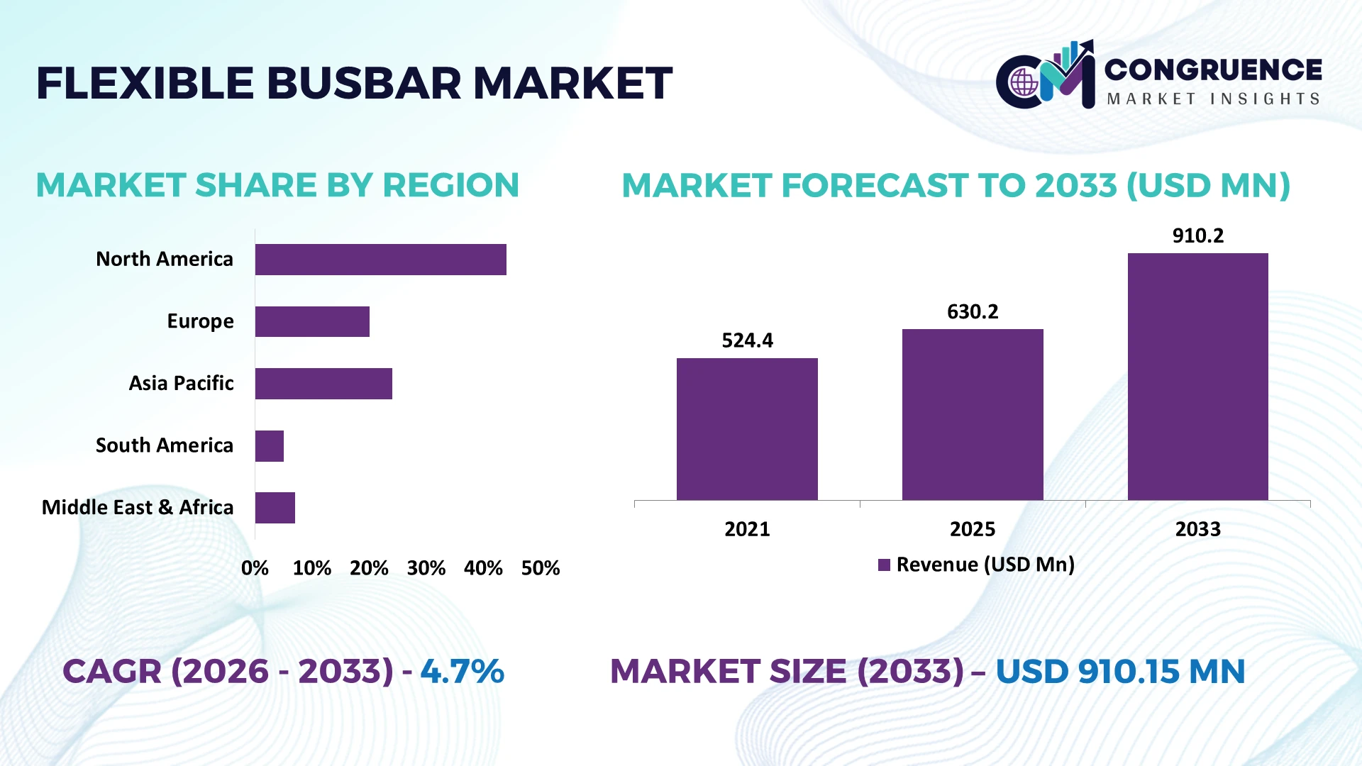 Flexible Busbar Market