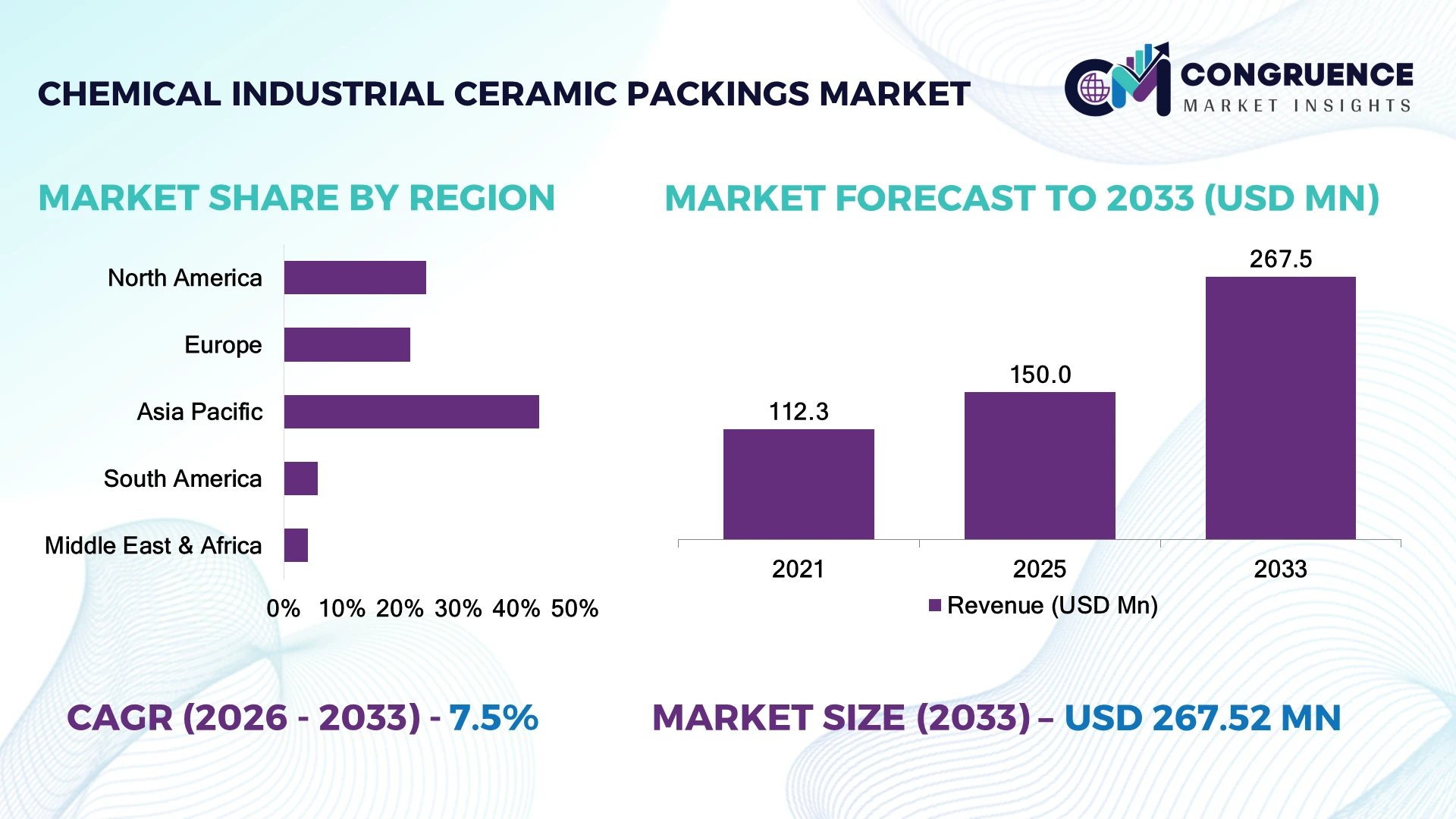 Chemical Industrial Ceramic Packings Market