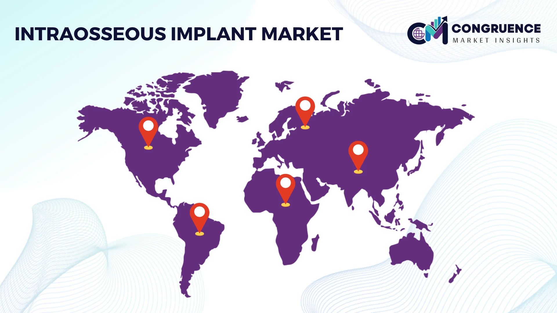 Intraosseous Implant Market by Region