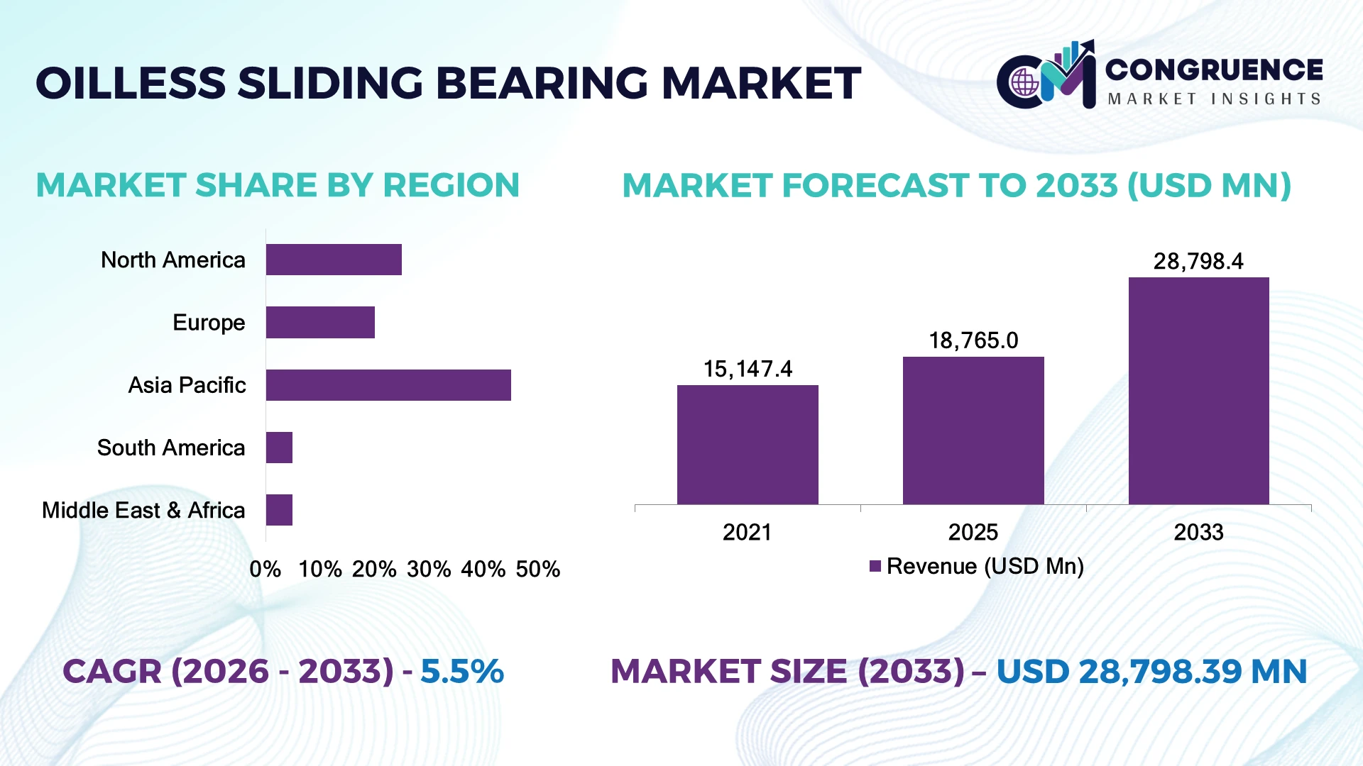 Oilless Sliding Bearing Market