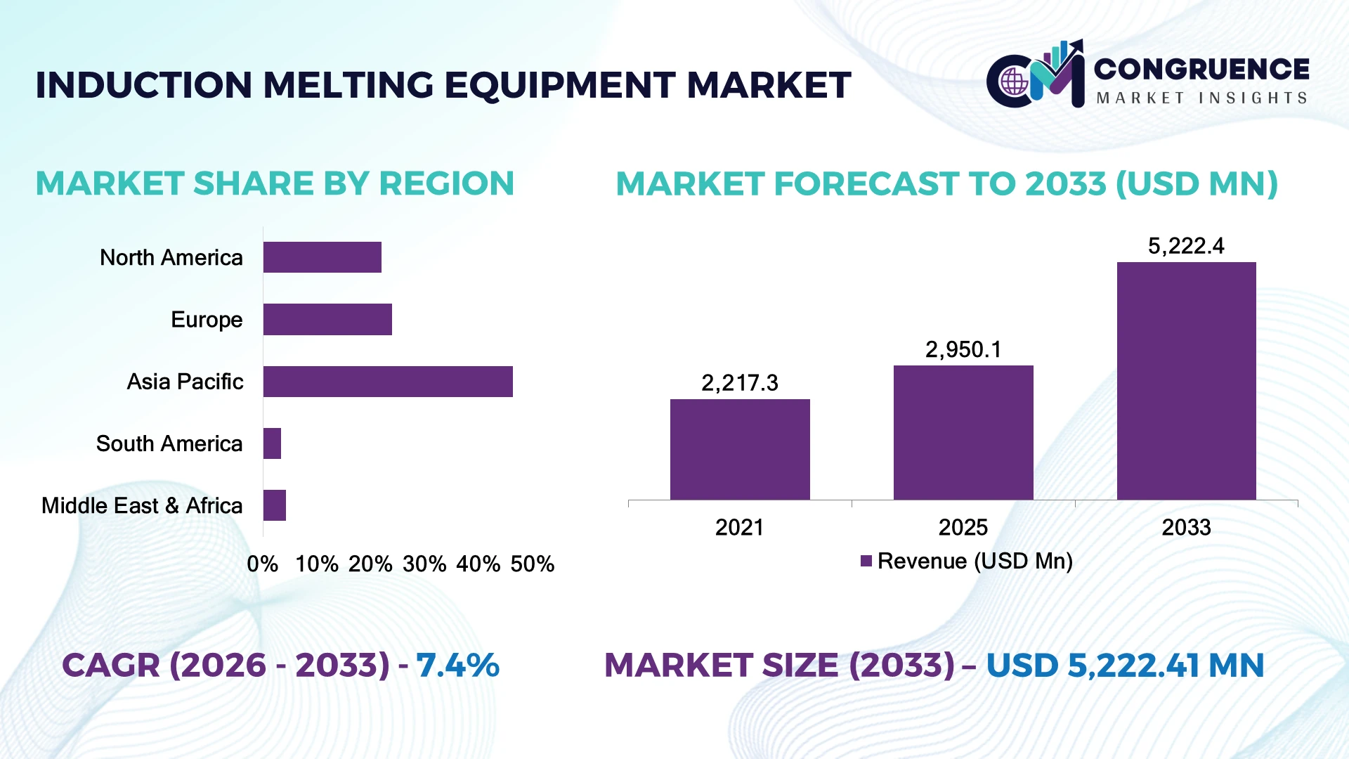 Induction Melting Equipment Market