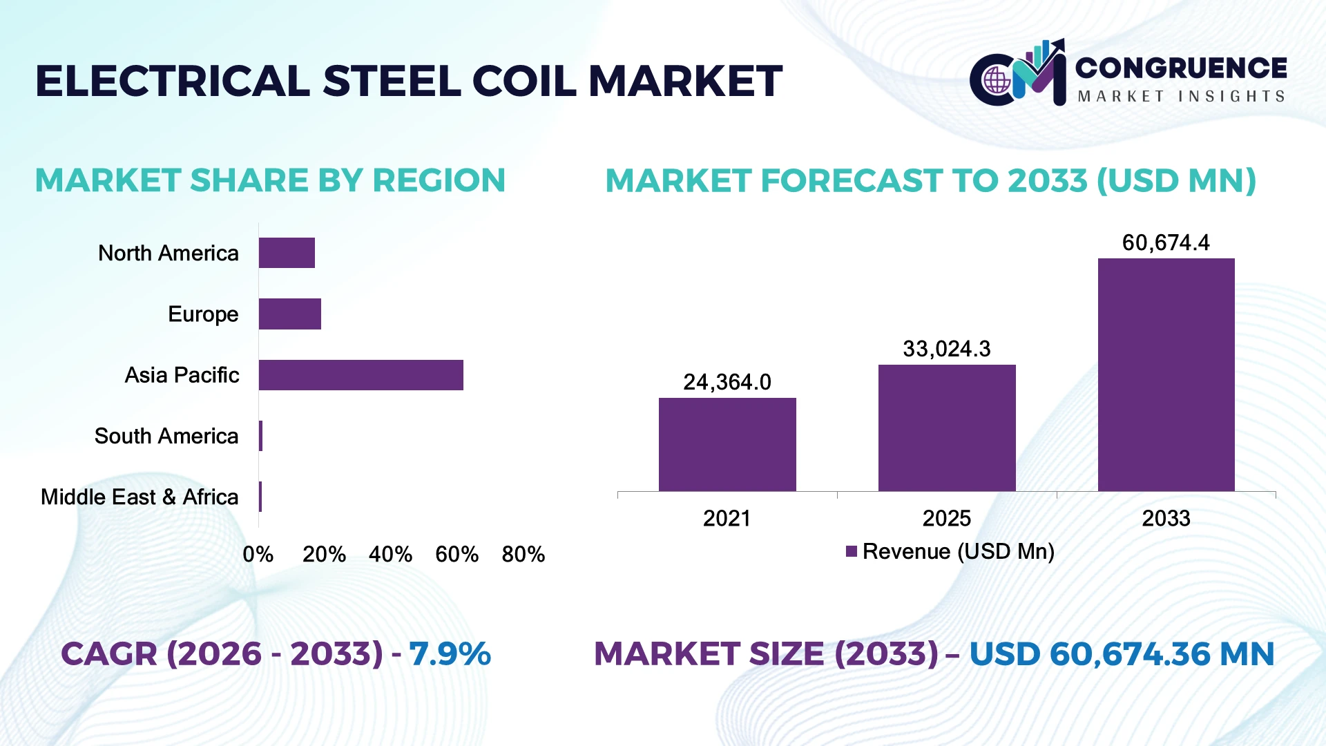 Electrical Steel Coil Market