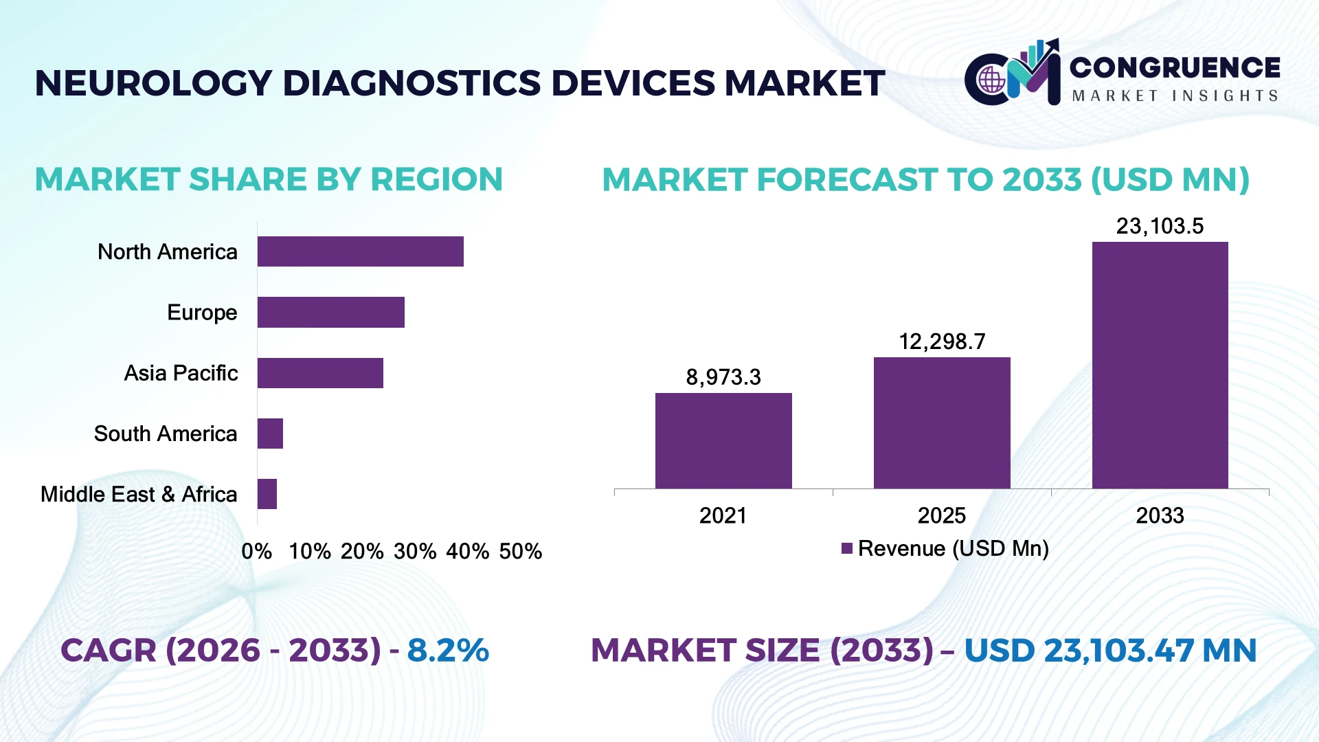 Neurology Diagnostics Devices Market