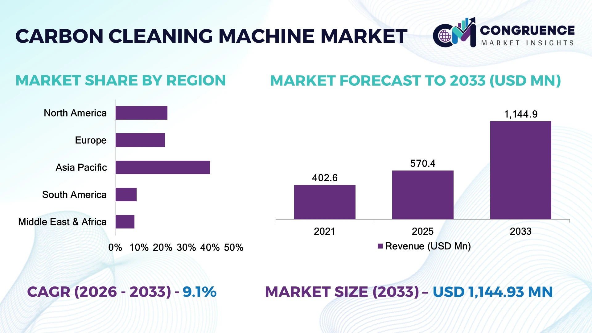 Induction Melting Equipment Market