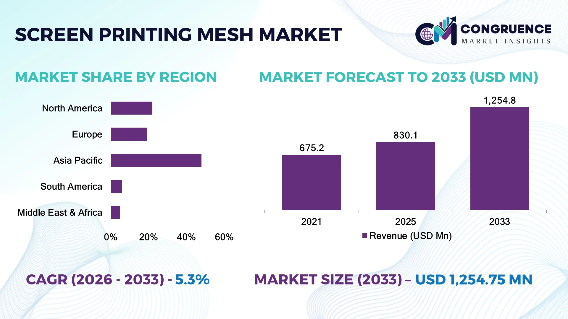 Screen Printing Mesh Market
