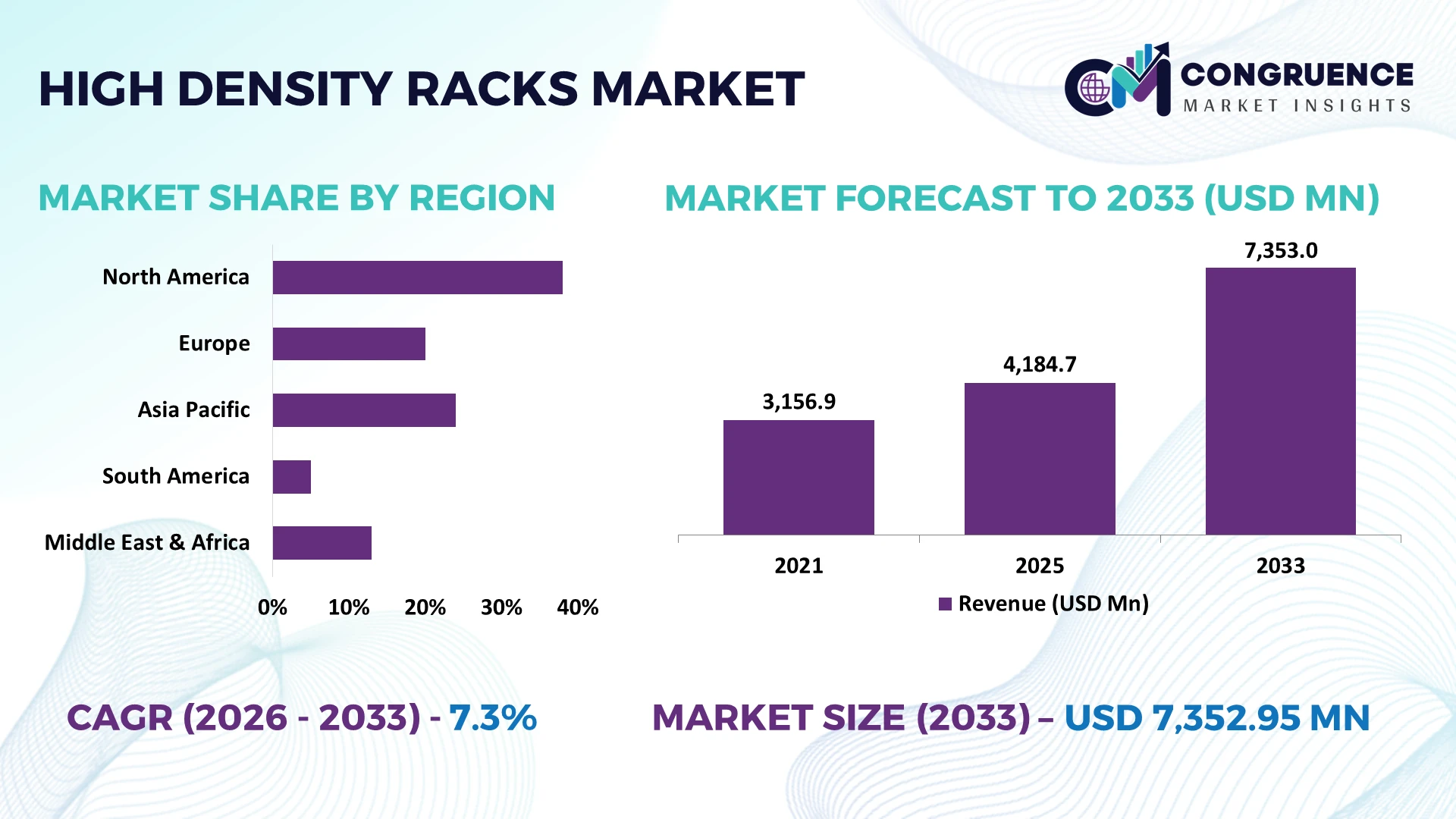 High-Density Racks Market