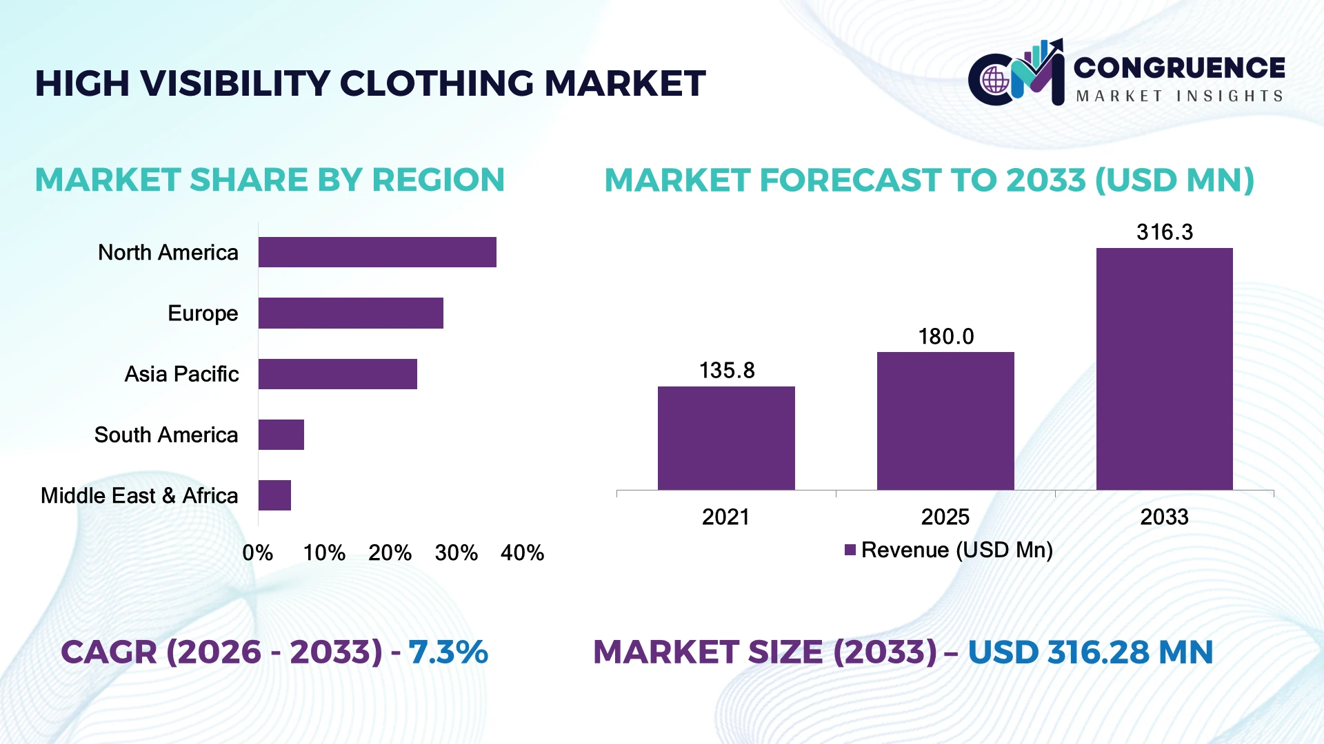 High-Visibility Clothing Market