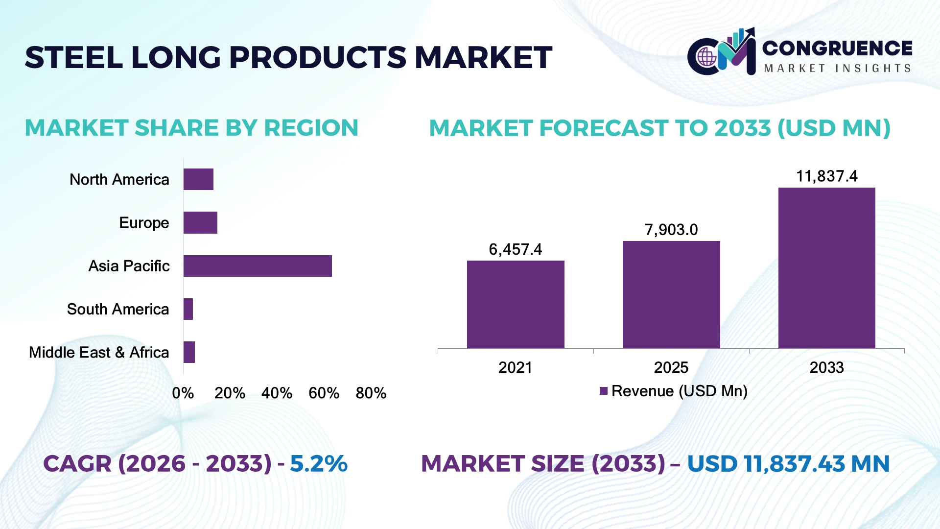 Steel Long Products Market
