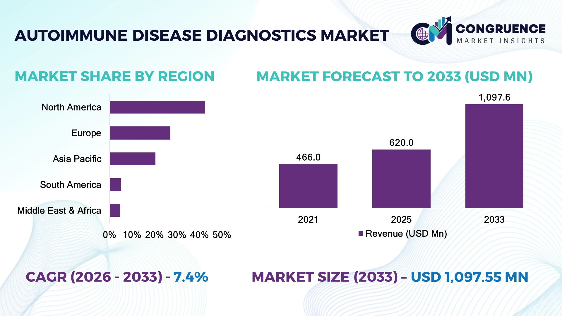 Autoimmune Disease Diagnostics Market