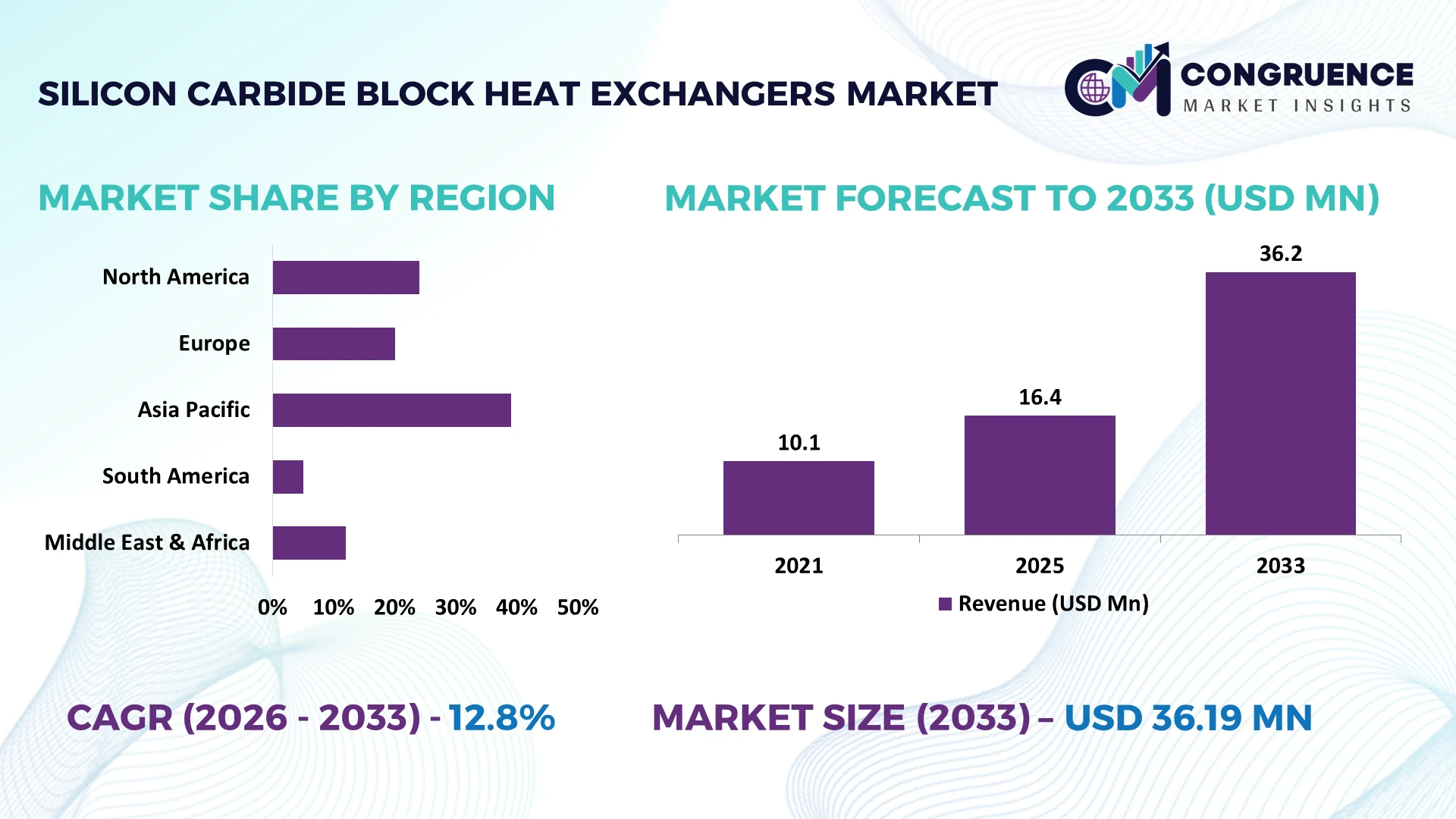 Silicon Carbide Block Heat Exchangers Market