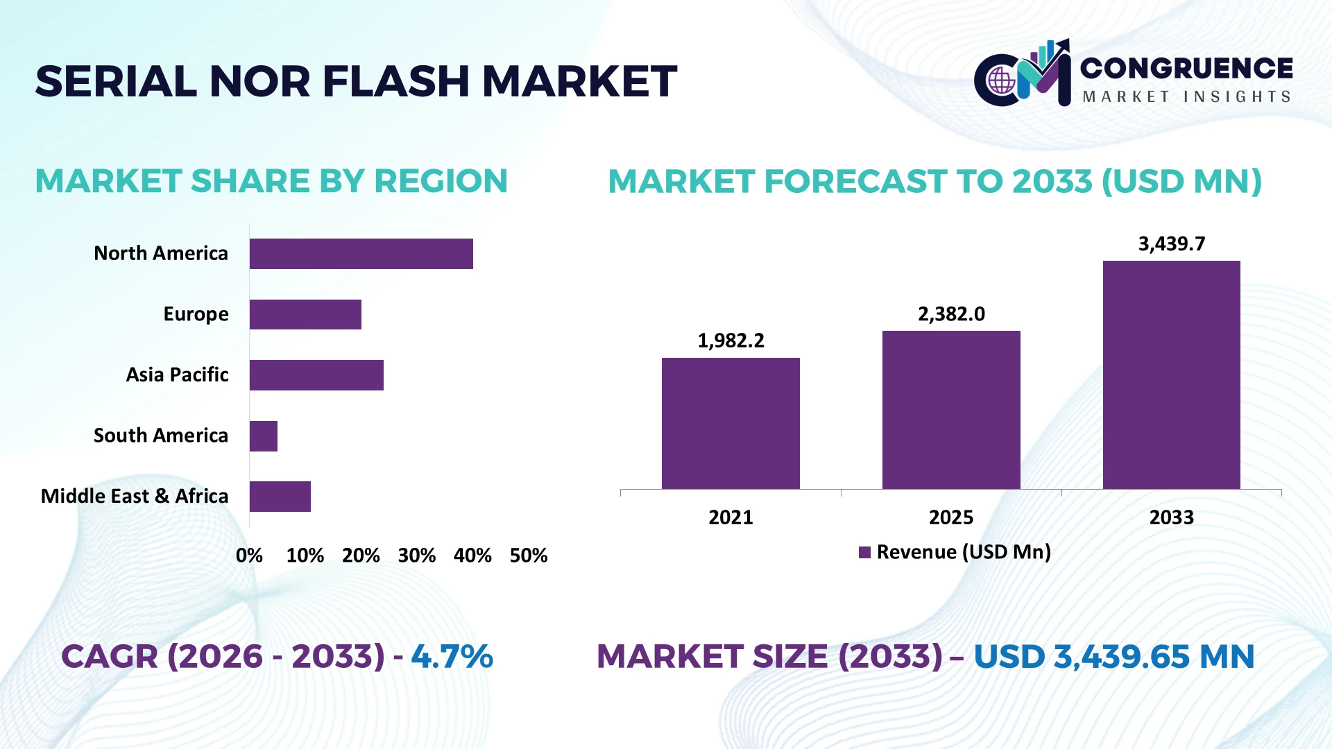 Serial NOR Flash Market