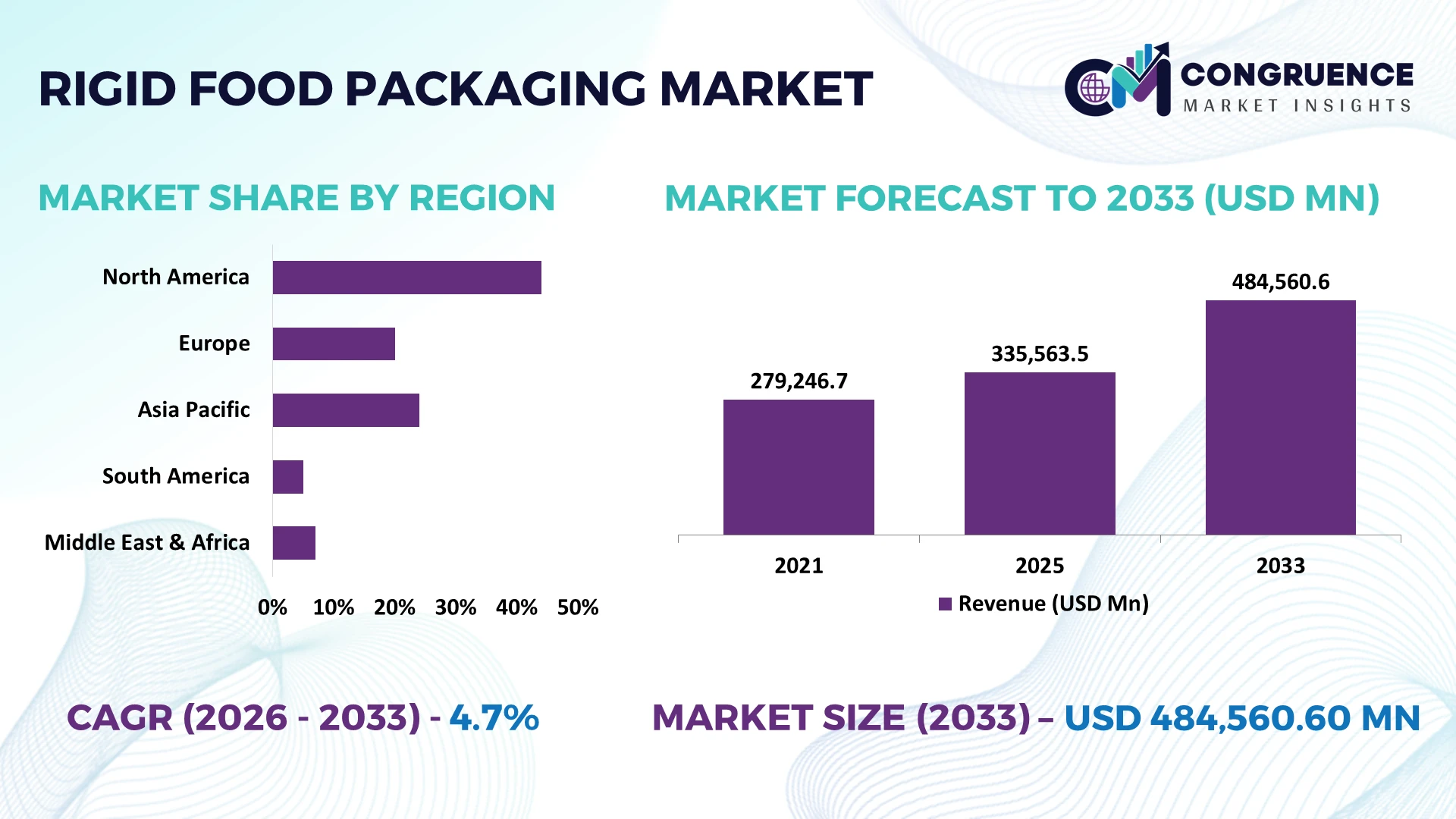 Rigid Food Packaging Market