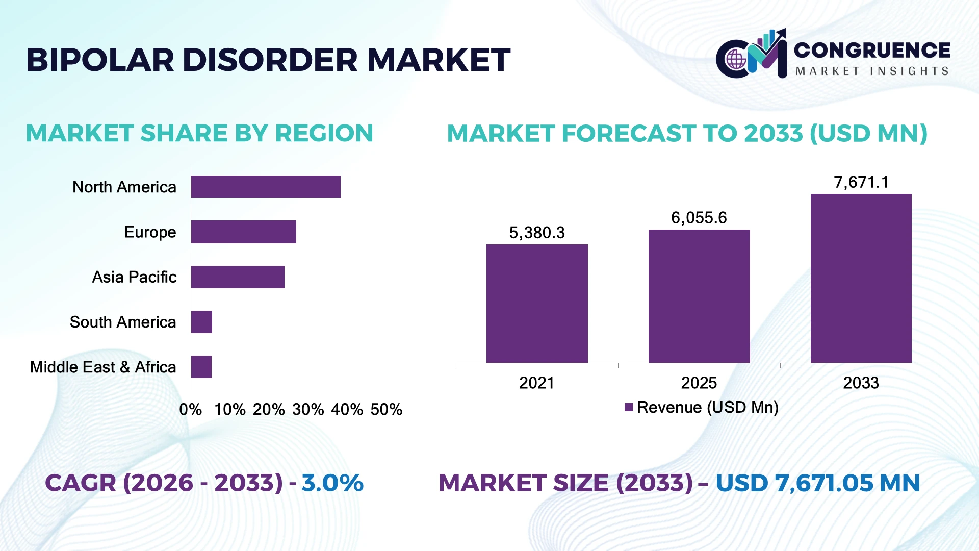 Bipolar Disorder Market