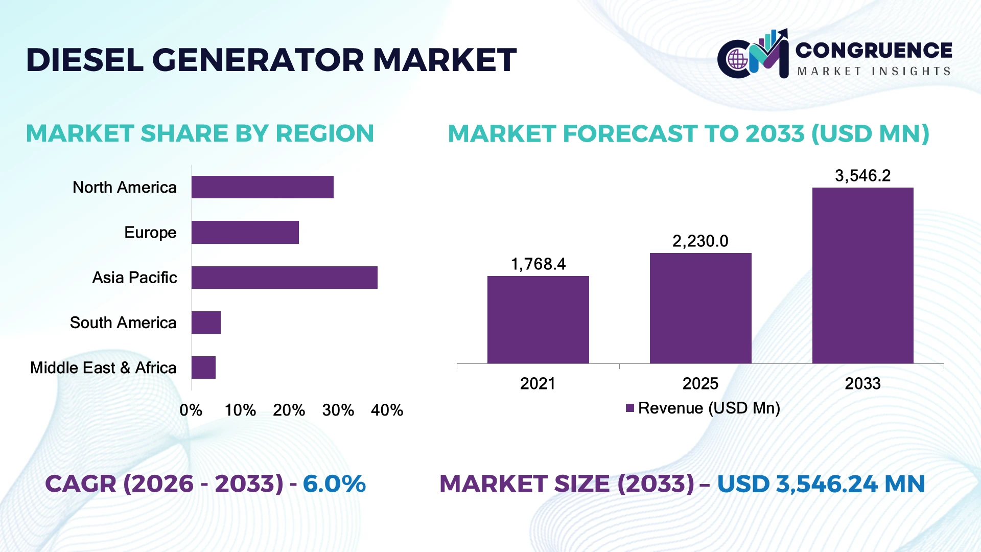 Diesel Generator Market