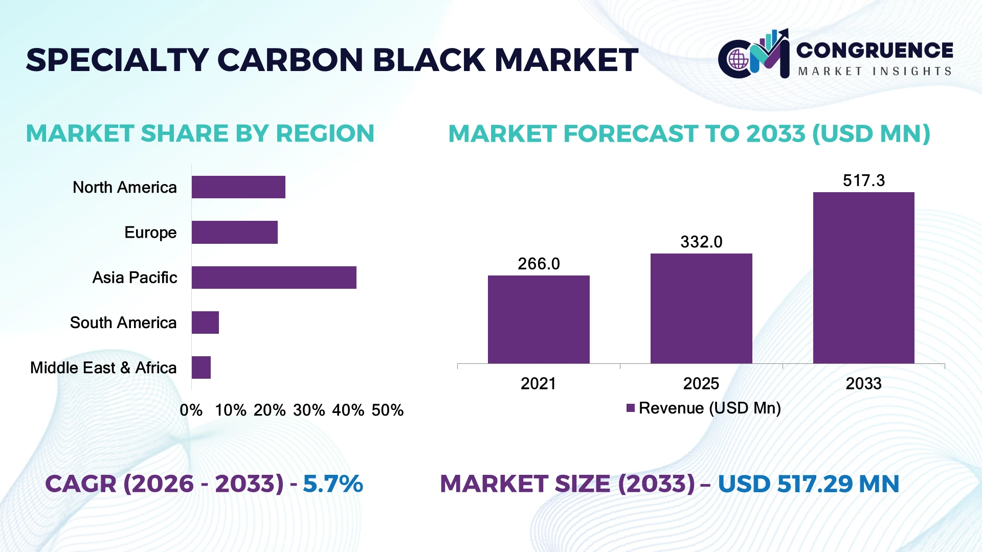 Specialty Carbon Black Market