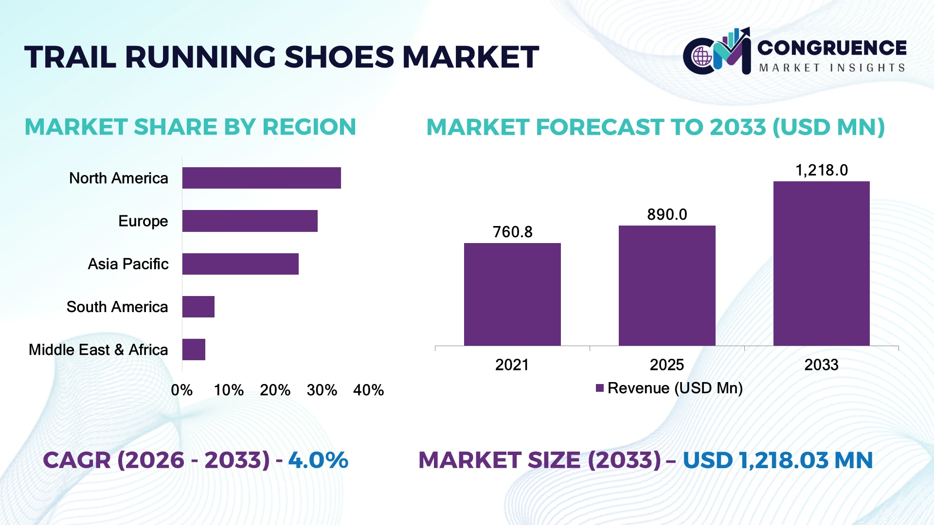 Trail Running Shoes Market