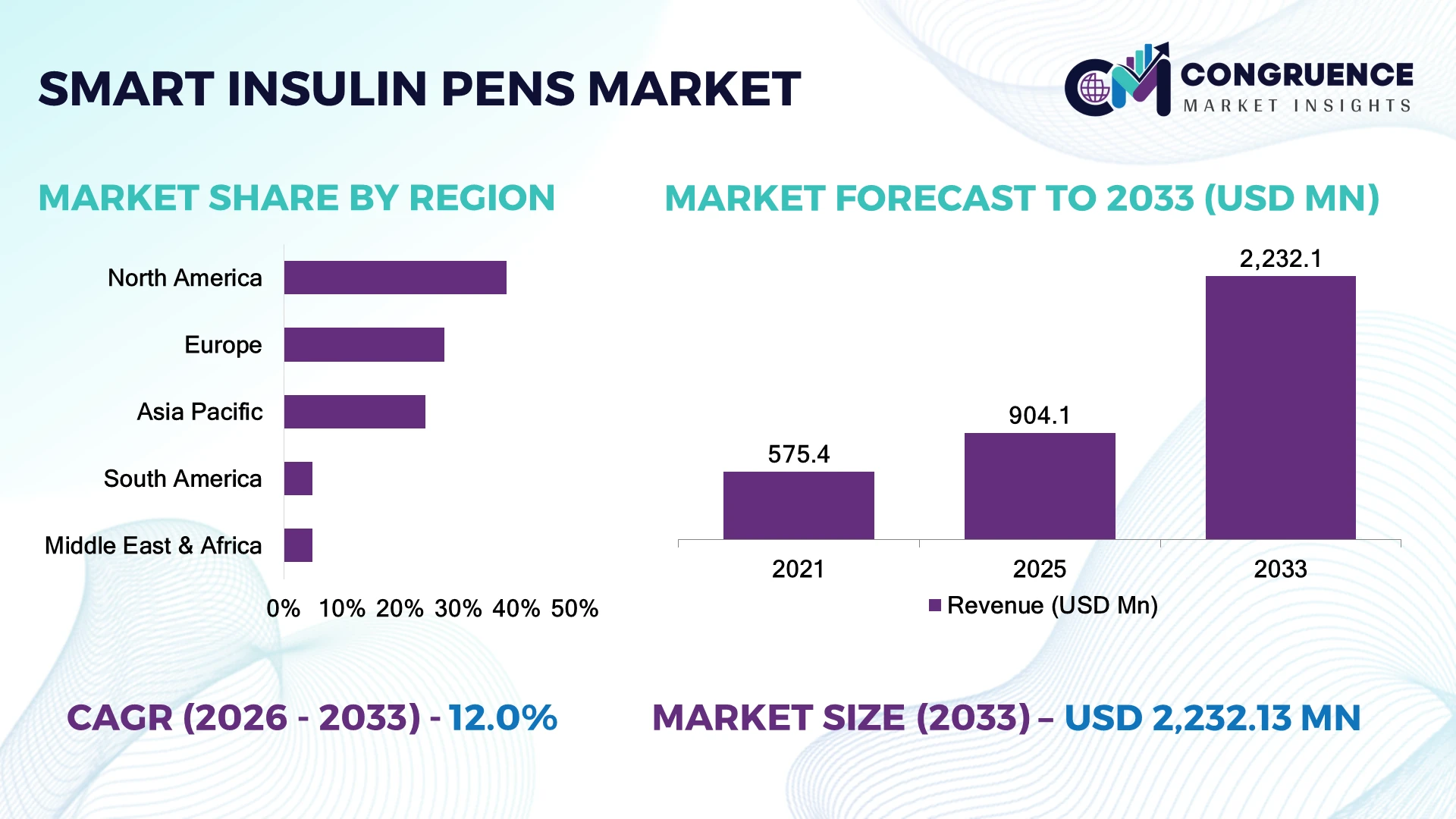 Smart Insulin Pens Market