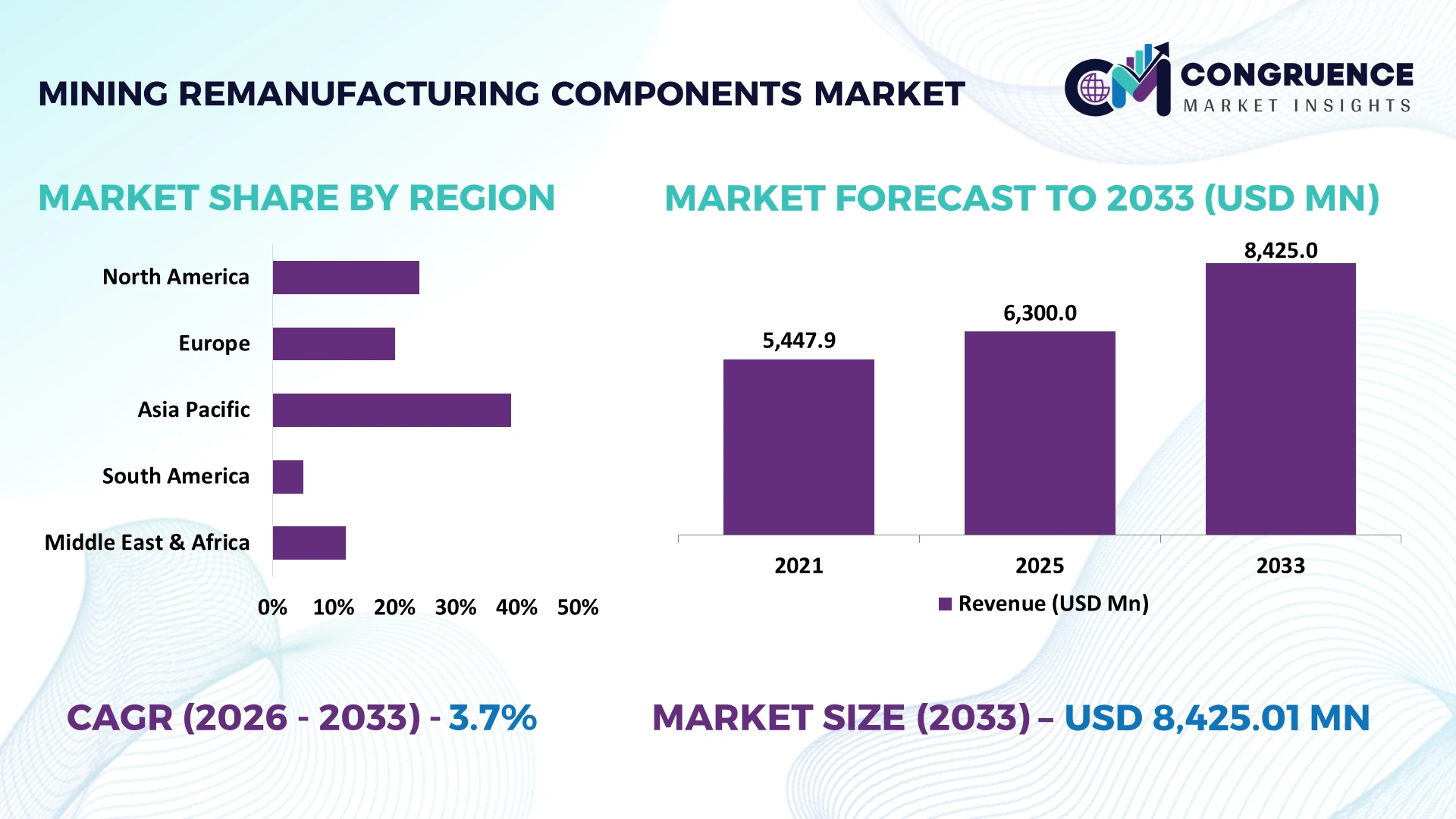Mining Remanufacturing Components Market