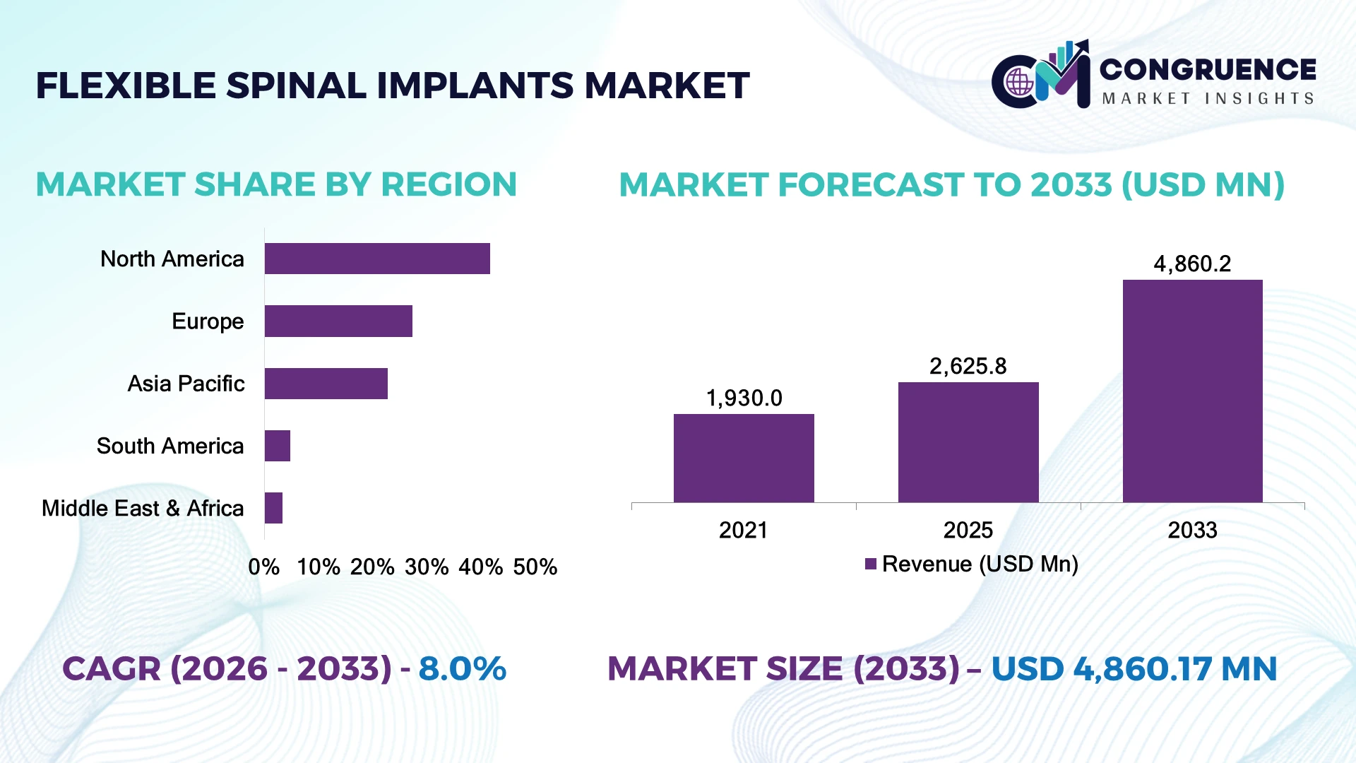 Flexible Spinal Implants Market
