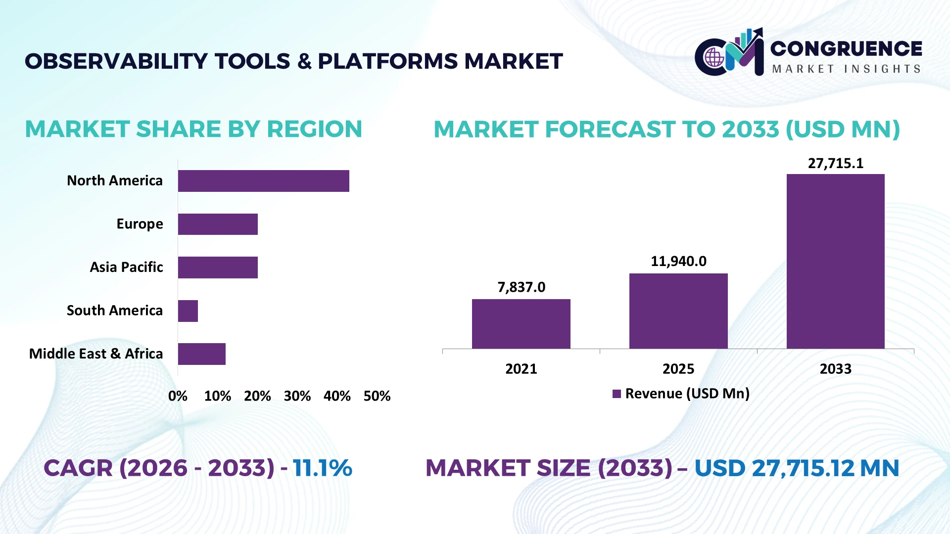 Observability Tools & Platforms Market