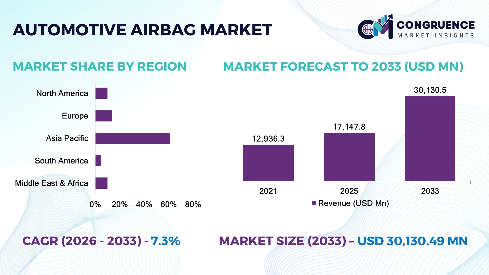 Automotive Airbag Market