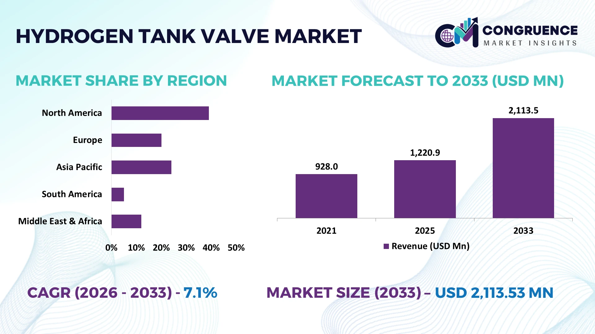 Hydrogen Tank Valve Market