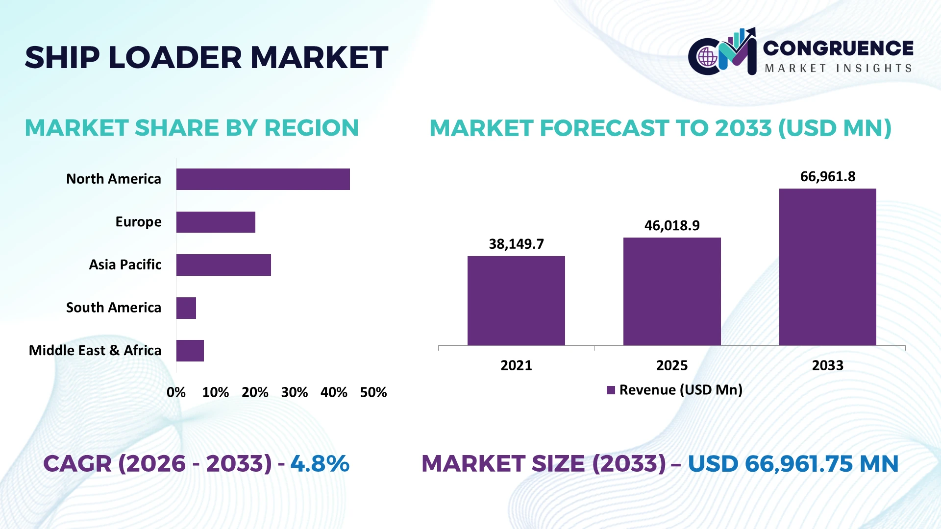 Ship Loader Market