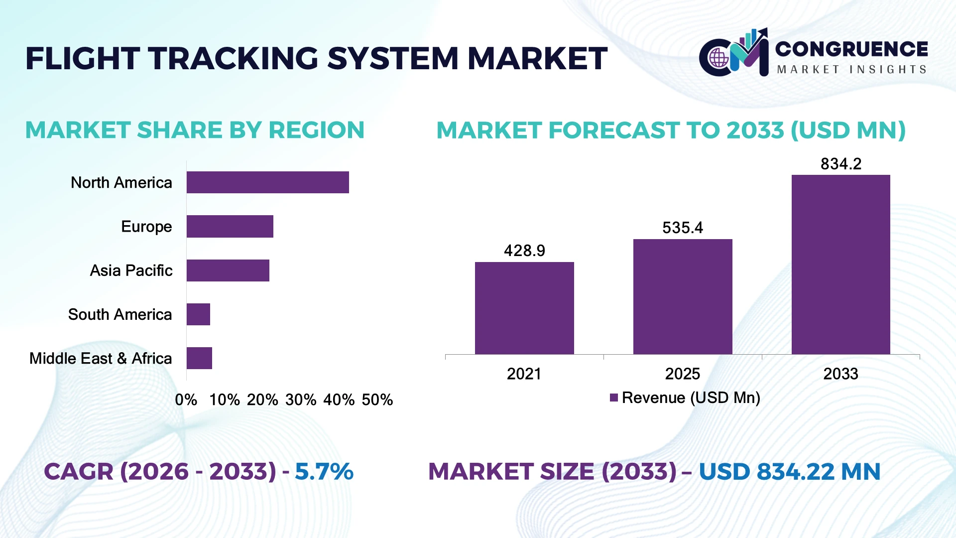 Flight Tracking System Market