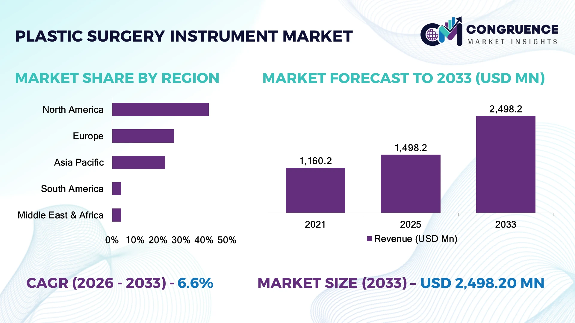 Plastic Surgery Instrument Market