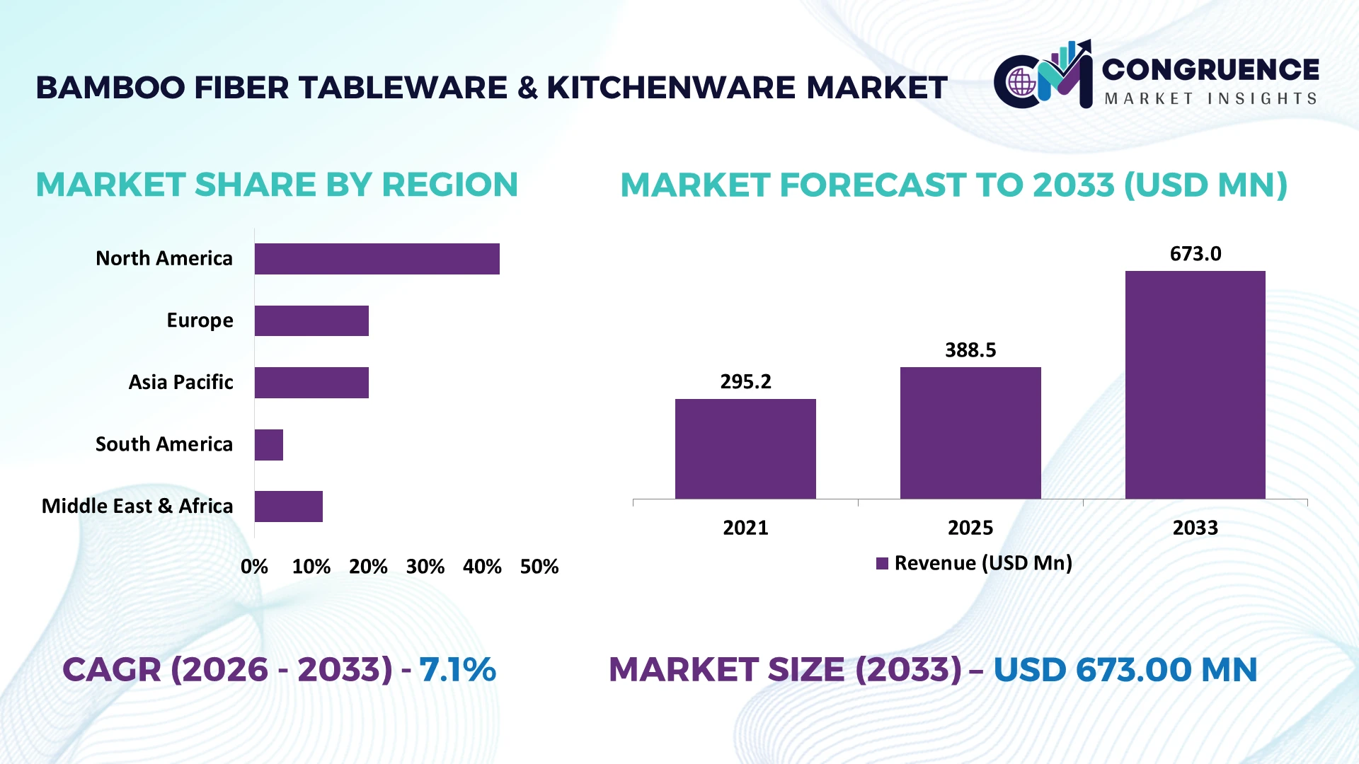 Bamboo Fiber Tableware & Kitchenware Market