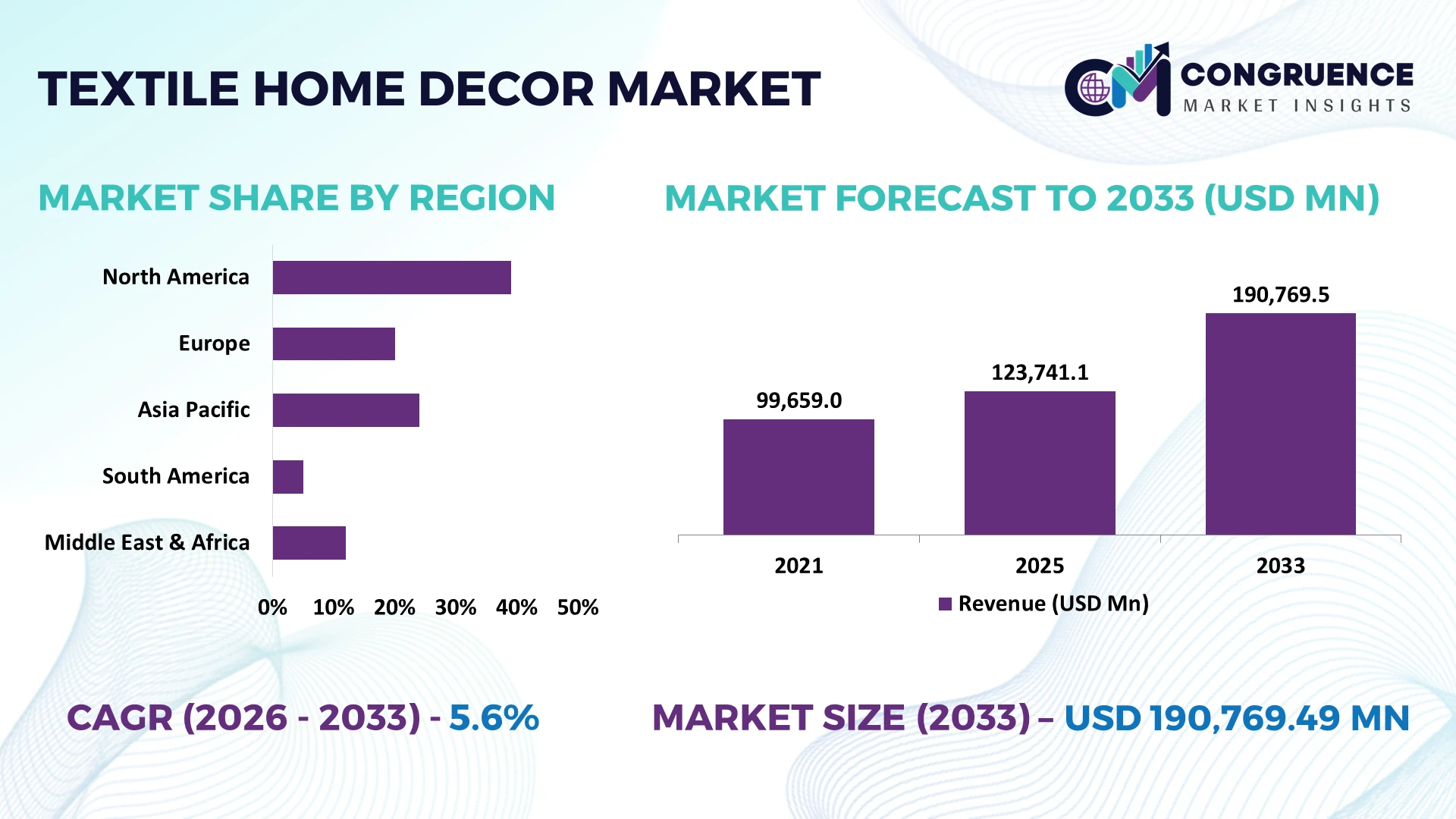 Textile Home Decor Market