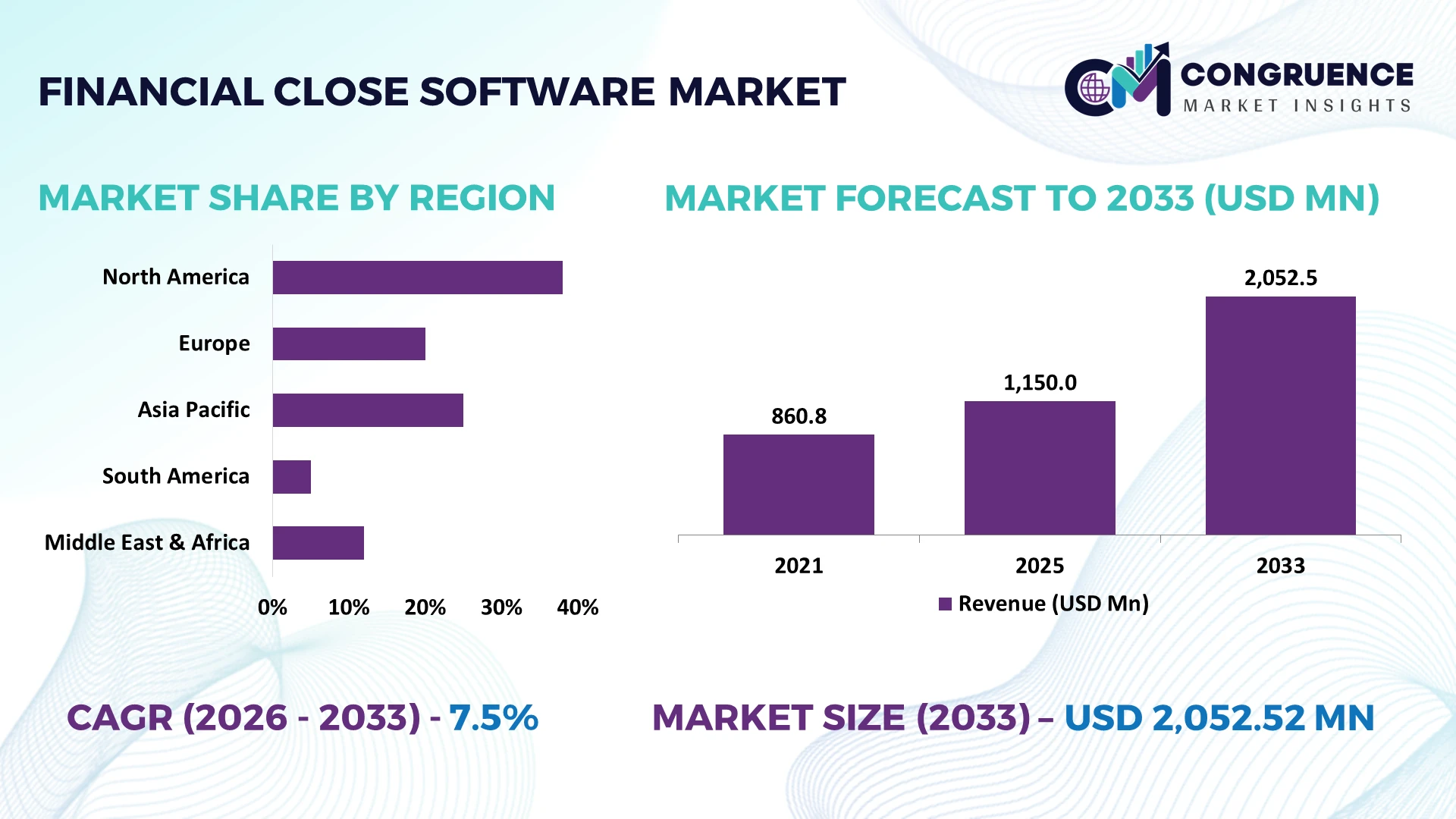 Financial Close Software Market