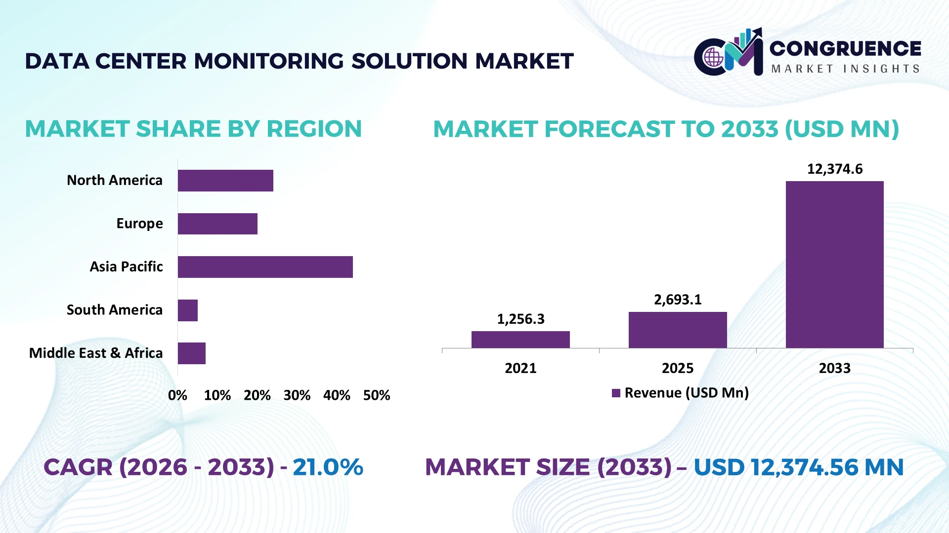 Data Center Monitoring Solution Market