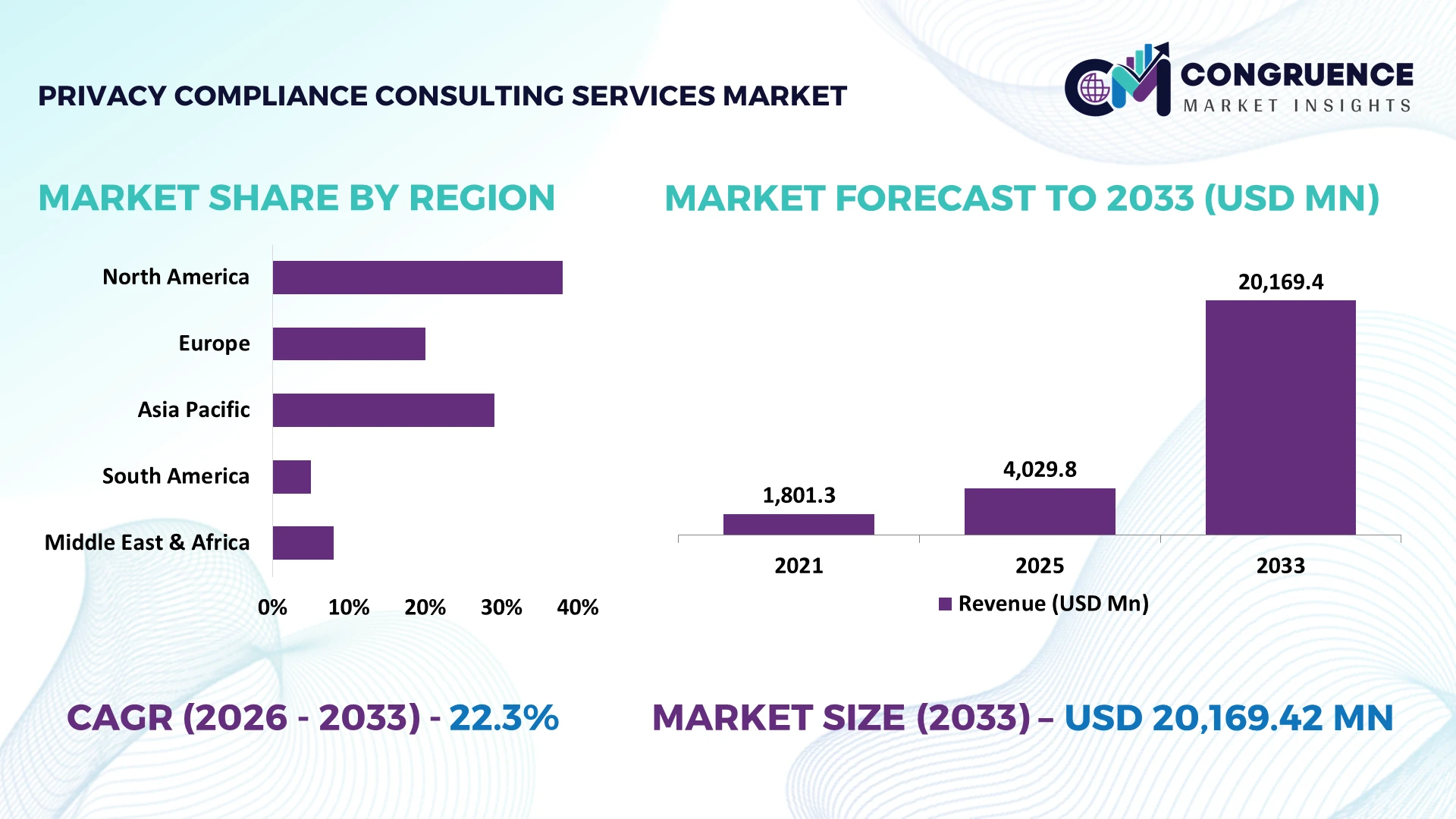 Privacy Compliance Consulting Services Market