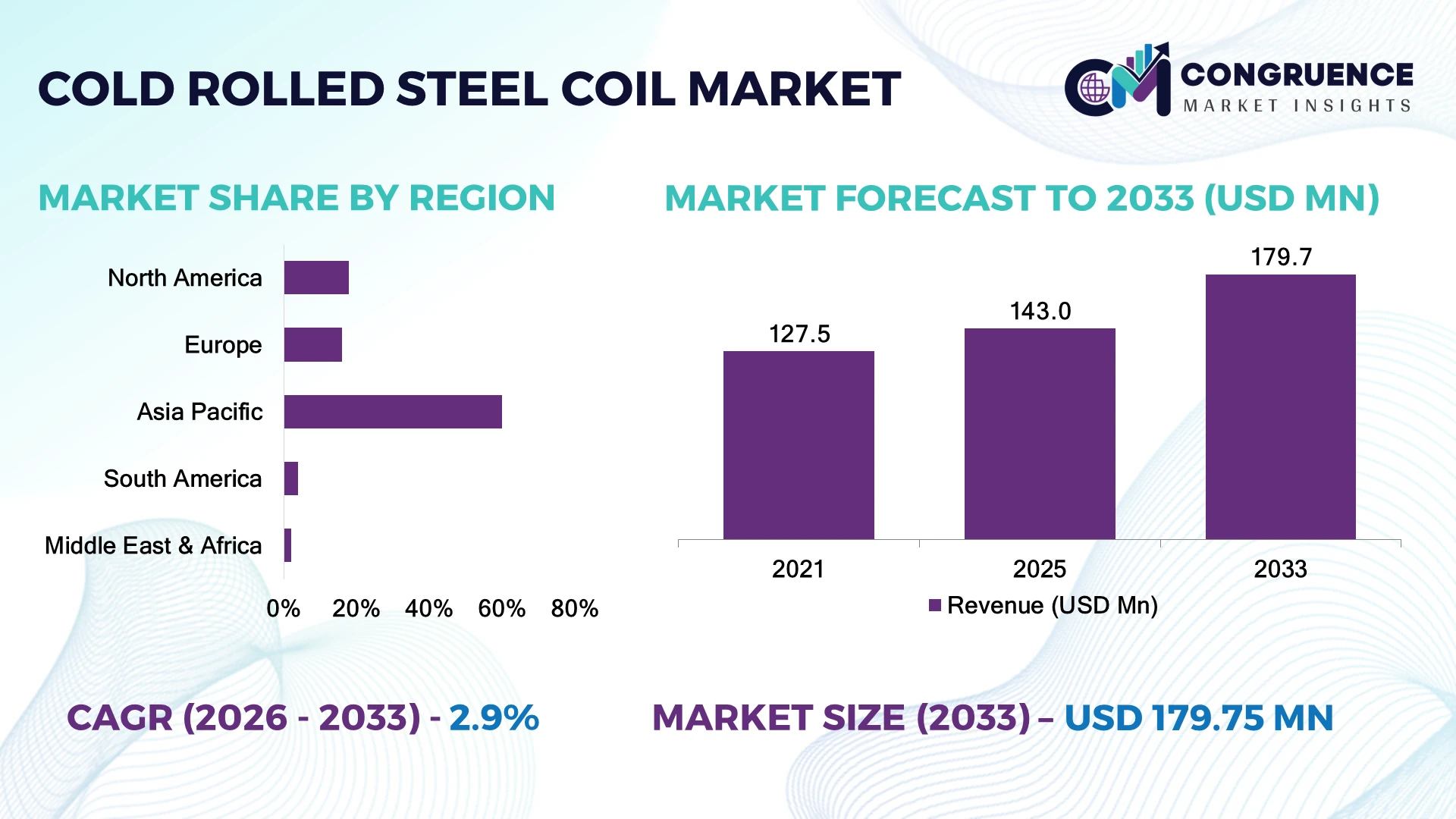 Cold Rolled Steel Coil Market