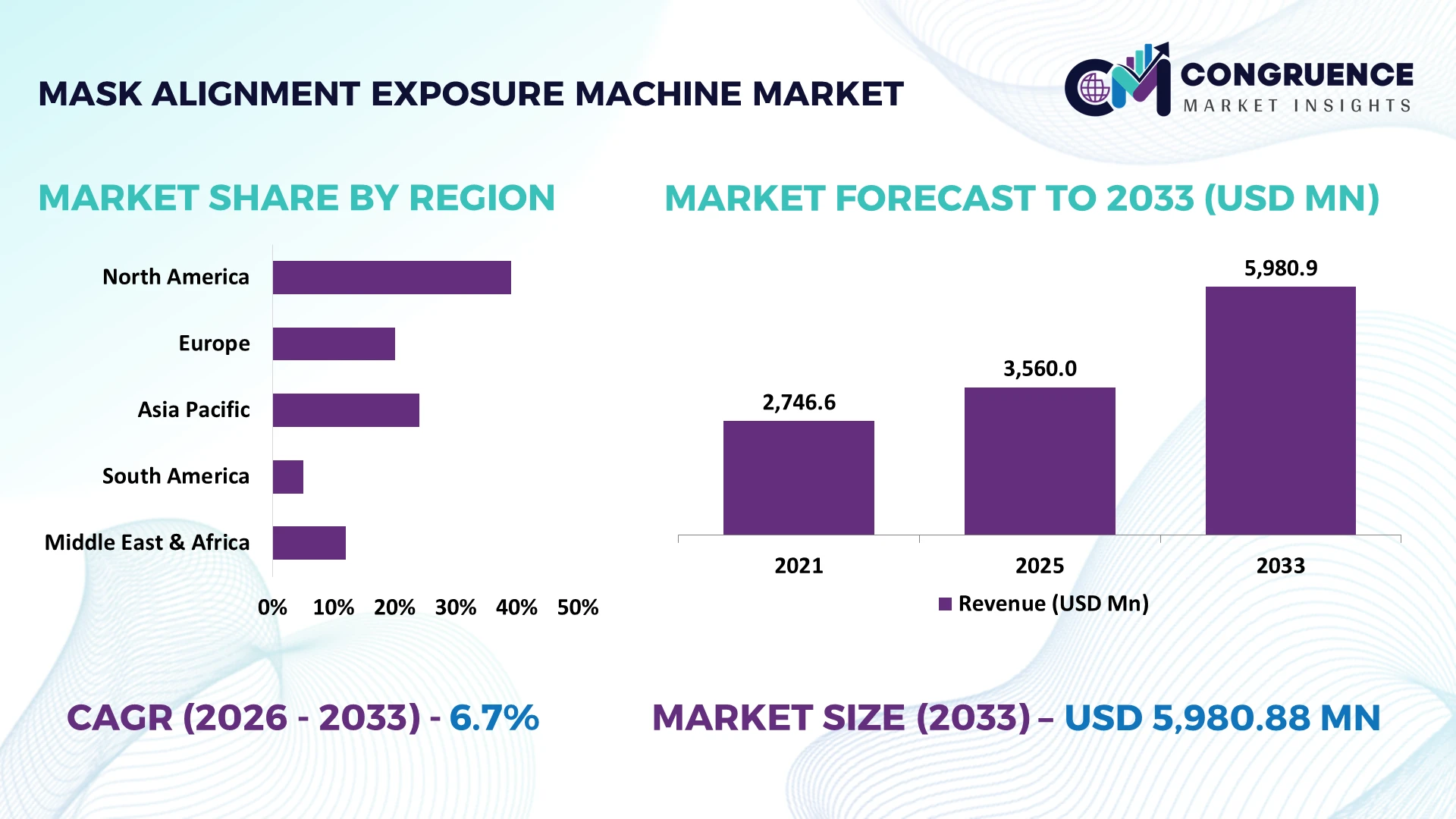 Mask Alignment Exposure Machine Market