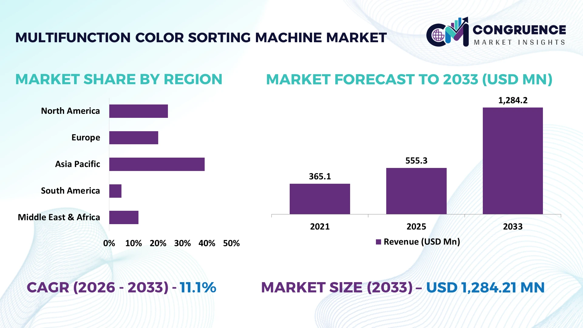 Multifunction Color Sorting Machine Market