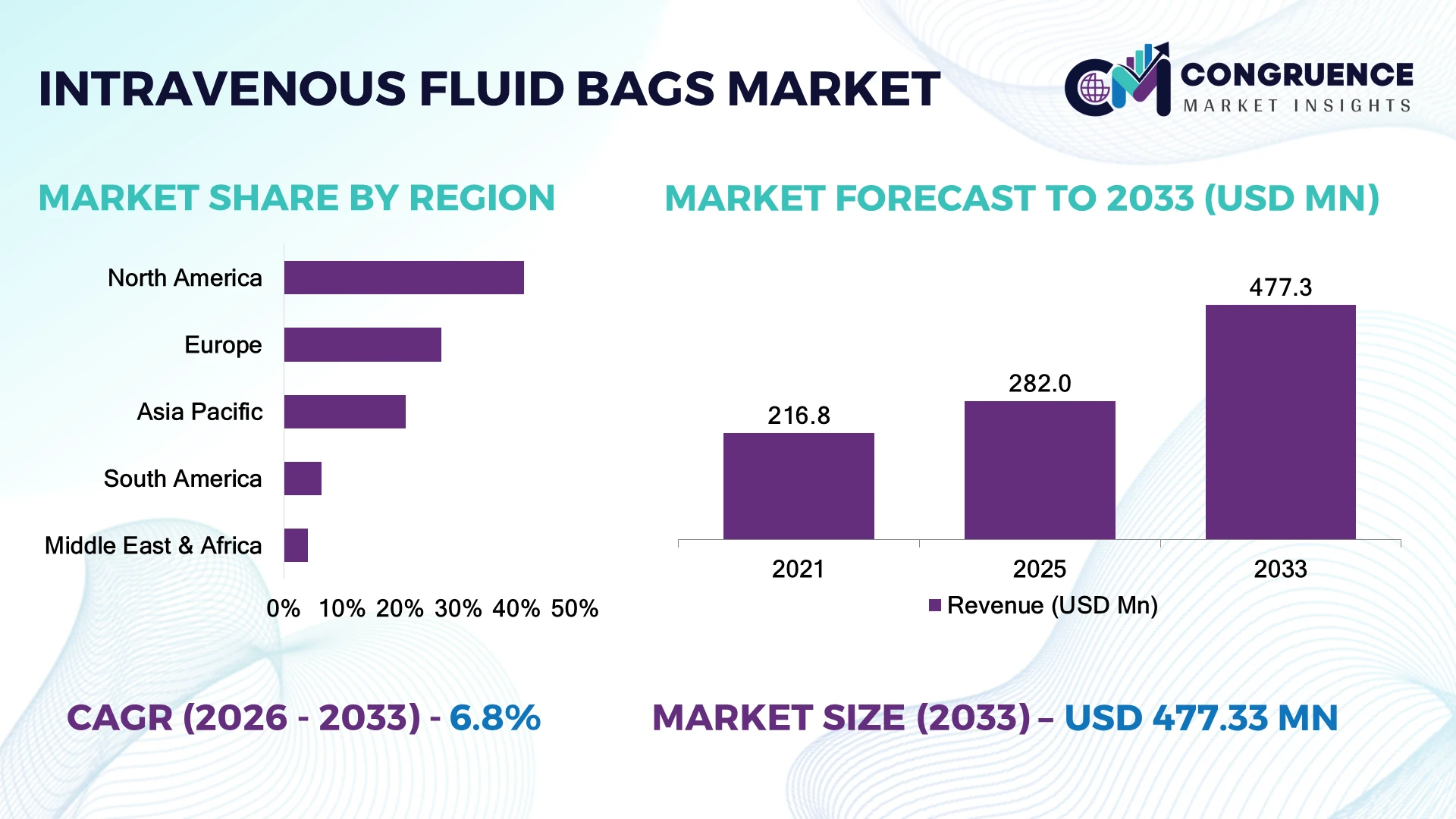 Intravenous Fluid Bags Market