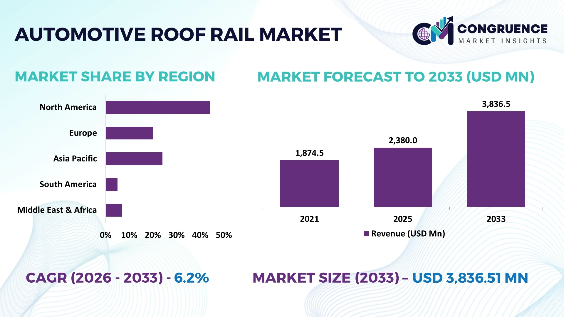 Automotive Roof Rail Market