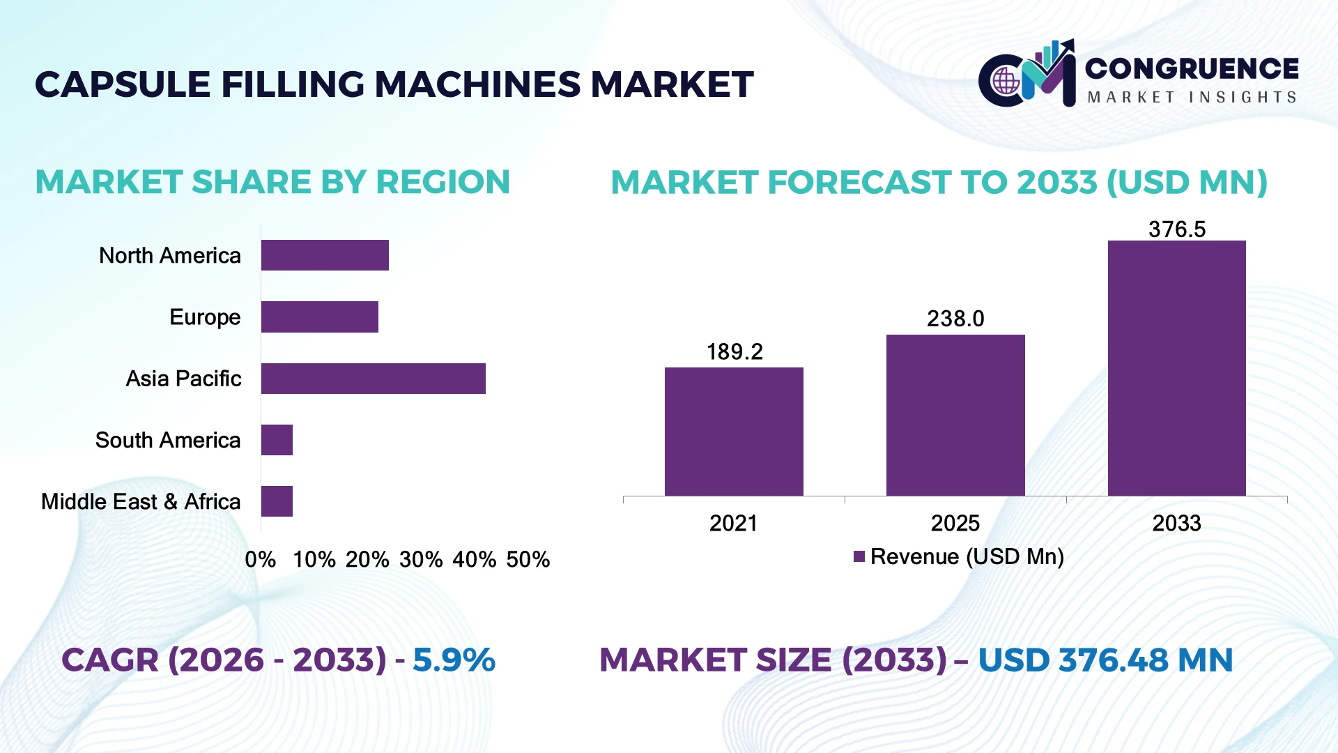 Capsule Filling Machines Market
