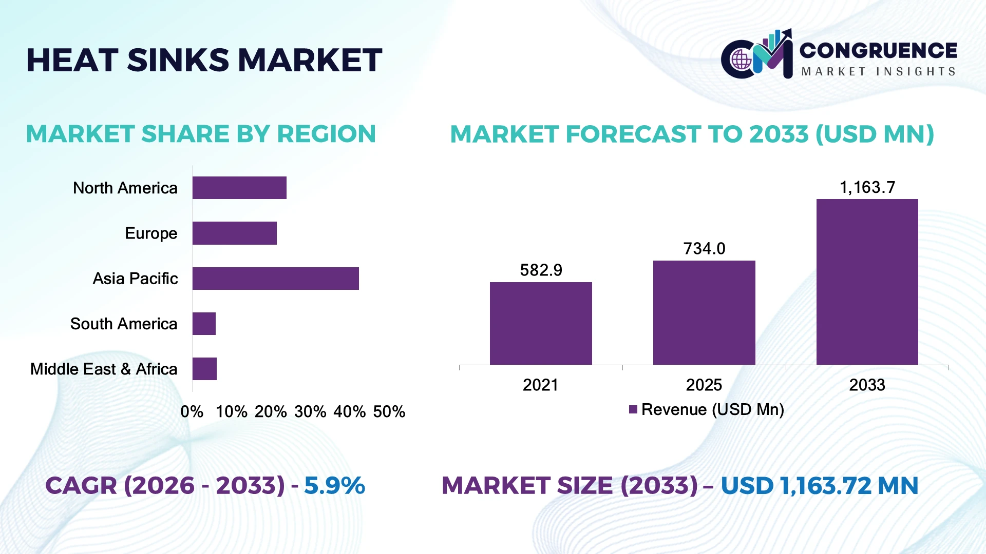 Heat Sinks Market