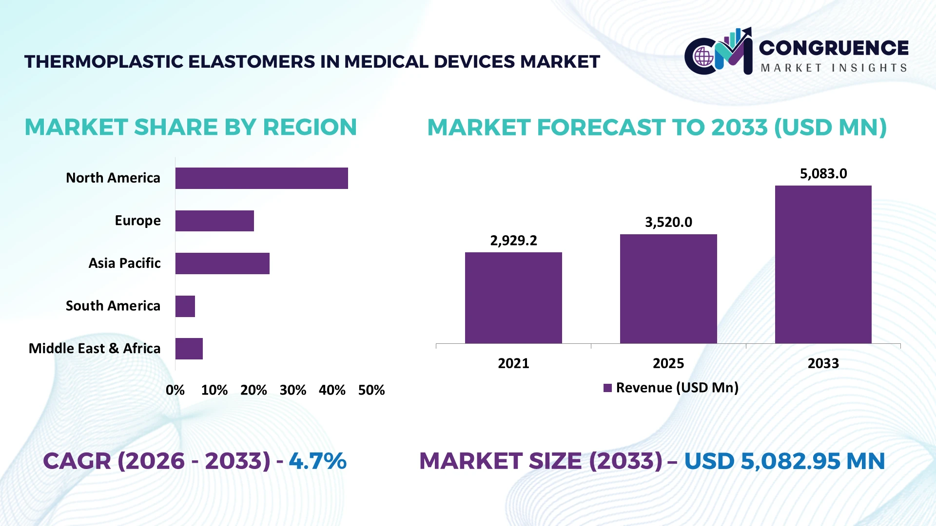 Thermoplastic Elastomers in Medical Devices Market