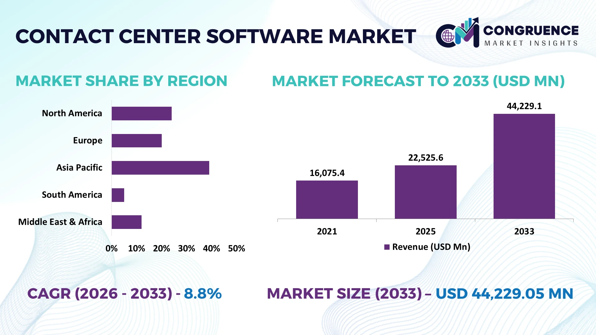 Contact Center Software Market
