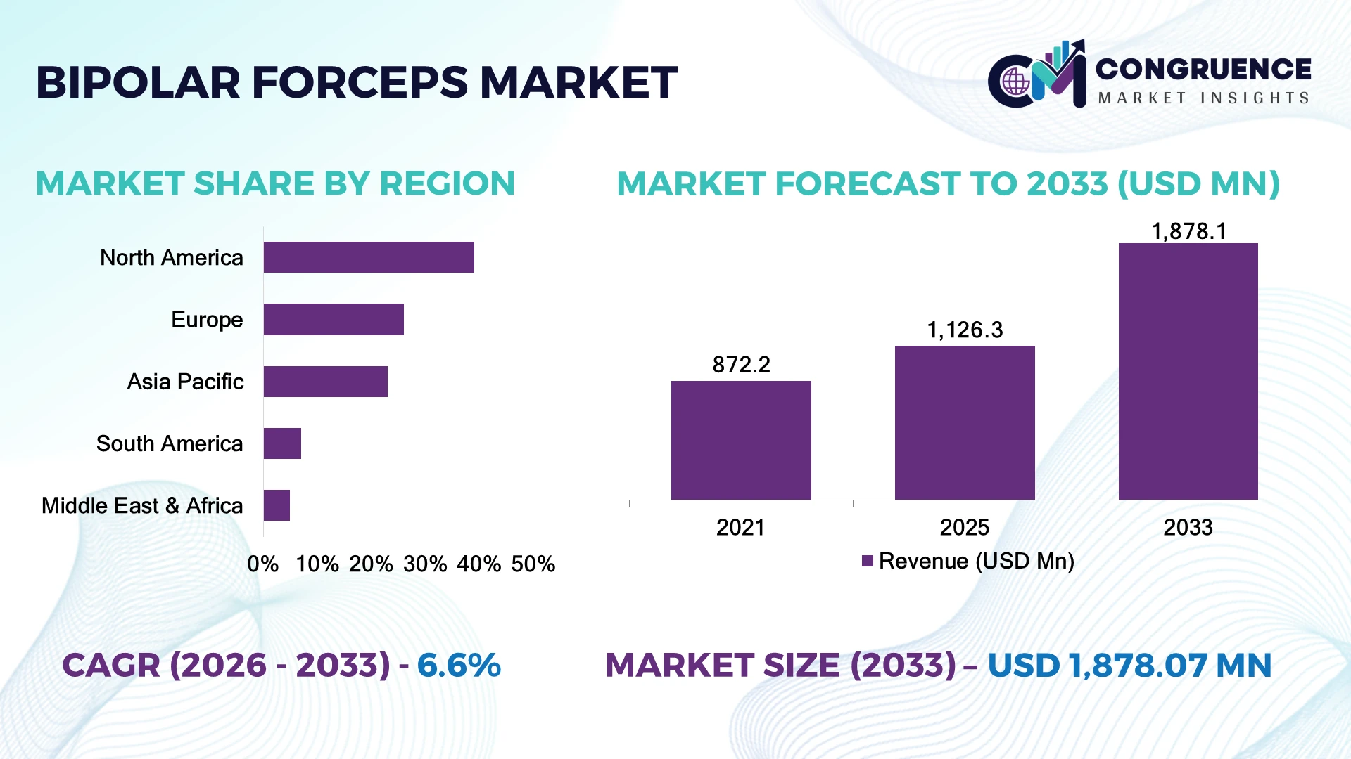 Bipolar Forceps Market
