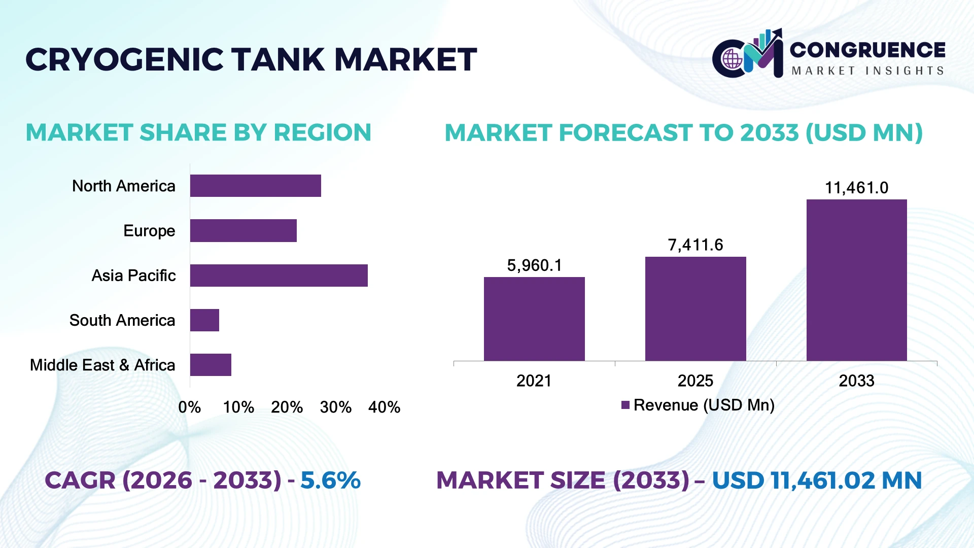 Cryogenic Tank Market