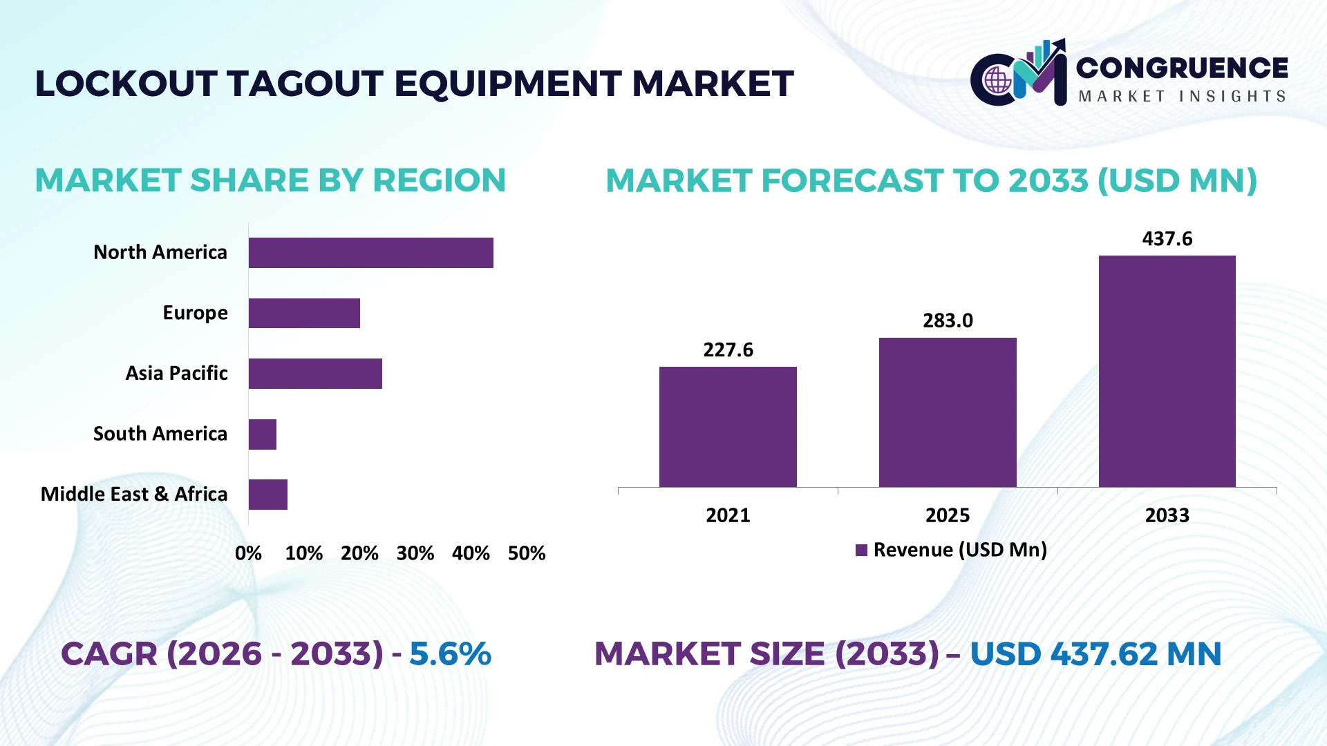 Lockout Tagout Equipment Market
