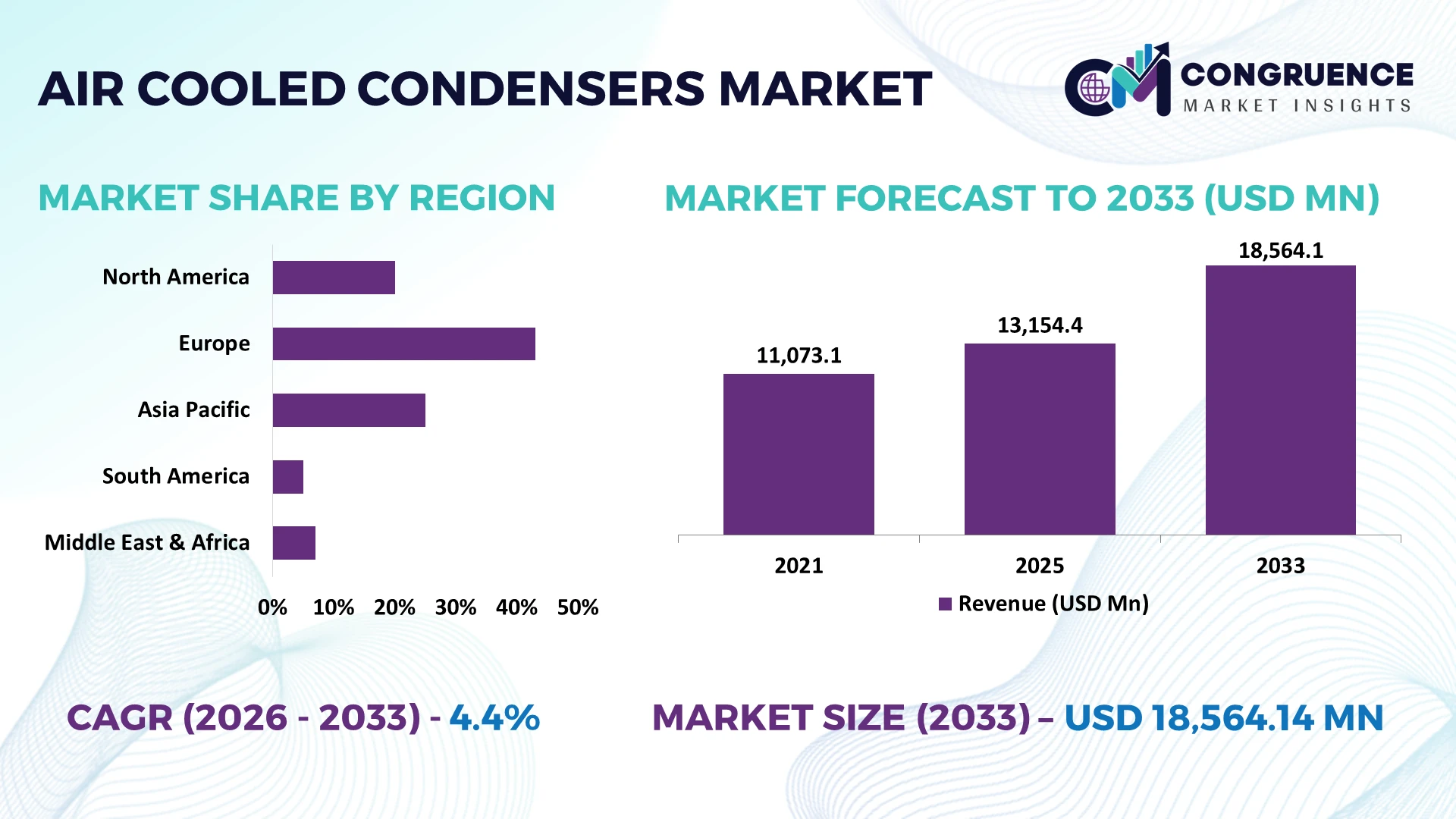 Air-Cooled Condensers Market